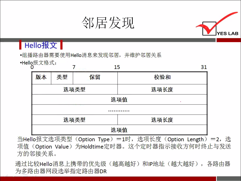 YES LAB 
Hello 
· 组 播 路 由 器 需 要 使 用 He № 消 息 来 发 现 邻 居 ， 并 维 护 邻 居 关 系 
· H 刨 。 报 文 格 式 ： 
0 
版 本 类 型 
7 
选 项 类 型 
选 项 类 型 
选 项 值 
选 项 值 
校 验 和 
选 项 长 度 
选 项 长 度 
当 H 刨 。 报 文 选 项 类 型 （ ℃ ption Type) 一 1 时 ， 选 项 长 度 (Option Length) 一 2 ， 选 
项 值 (Option value) 为 Holdtime 定 时 器 。 这 个 定 时 器 指 示 接 收 方 何 时 终 止 与 发 送 
方 的 邻 接 关 系 。 
通 过 比 较 H 刨 。 消 息 上 携 带 的 优 先 级 （ 越 高 越 好 ） 和 丨 p 地 址 （ 越 大 越 好 ） ， 各 路 由 器 
为 多 路 由 器 网 段 选 举 指 定 路 由 器 DR 