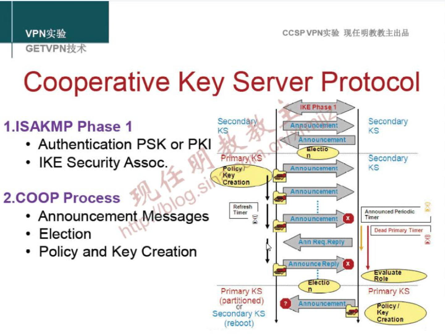 VPNit* GETVPNti4 CCSPVPNN Cooperative Key Server Protocol I.ISAKMP Phase 1 • Authentication PSK or PKI • IKE Security Assoc. 2.COOP Process • Announcement Messages • Election • Policy and Key Creation nou Primary KS (partitioned) Secondary KS (reboot) Secondary ndary Primary KS Kev 