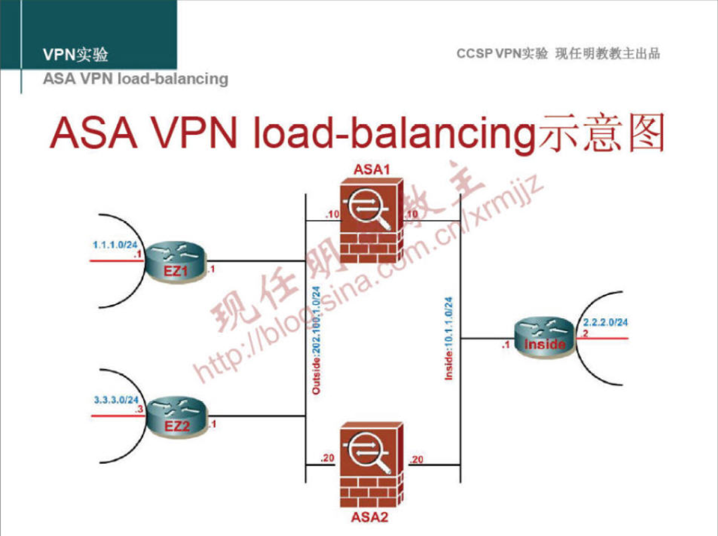 VPNN 
ASA VPN ioaa-oalancing 
CCSPVPNT* 
ASA VPN 
ASAI 
2-2.20'24 
ASA2 