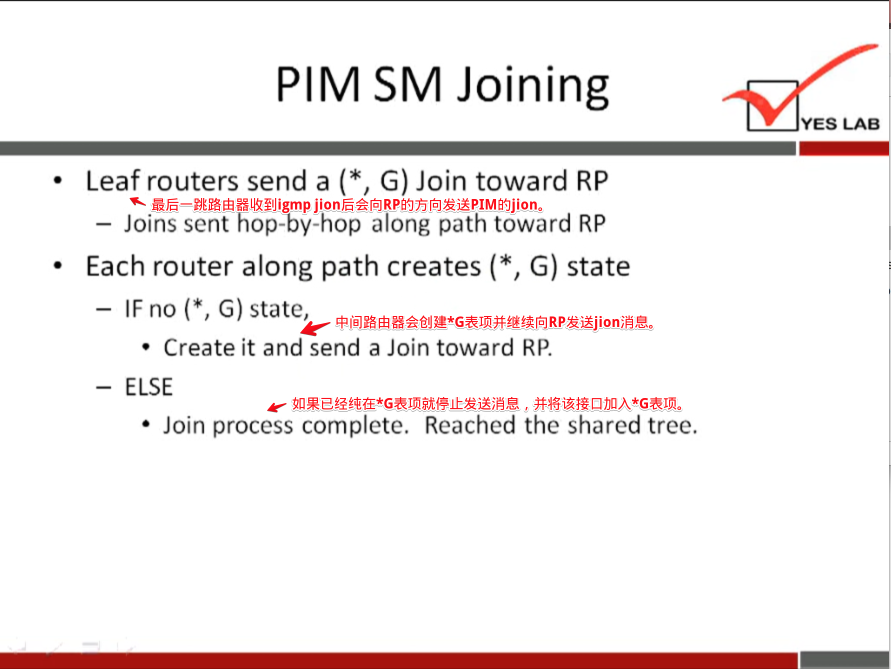 • 
• 
PIM SM Joining 
YES LAB 
Leaf routers send a ( * G) Join toward RP 
— Joins sent hop-by-hop along path toward RP 
Each router along path creates ( * , G) state 
— IF no (*, G) state, 
• Create it and send a Join toward RP. 
- ELSE 
• Join process complete. Reached the shared tree. 