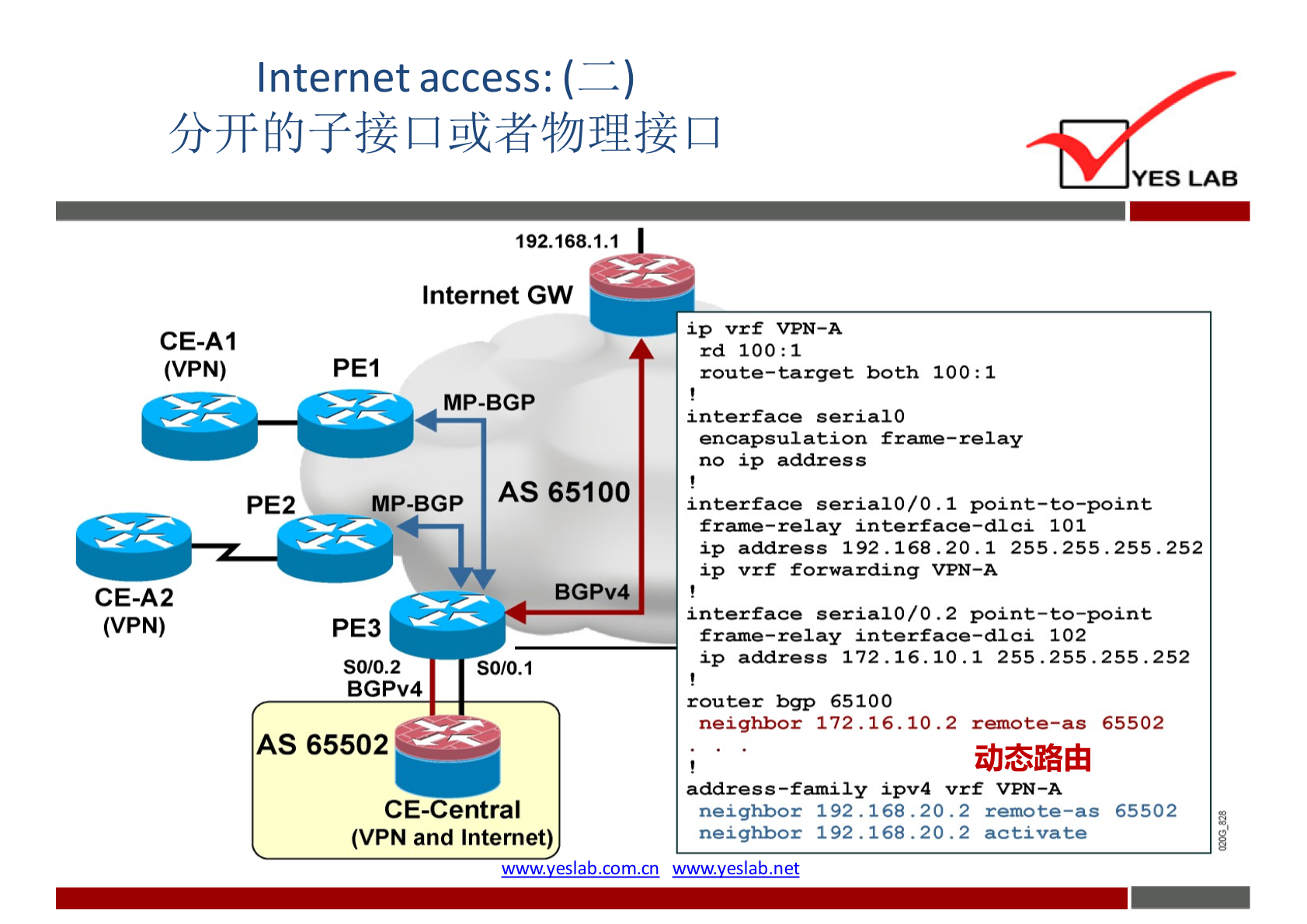 Internet access: ( 
CE-AI 
(VPN) 
CE-A2 
(VPN) 
PE2 
192.168.1.1 
Internet GW 
PEI 
MP-BGP 
AS 65100 
MP-BGP 
PE3 
SO/0.2 
BGPv4 
AS 65502 
BGPv4 
SO/O.I 
CE-Central 
(VPN and Internet) 
YES LAB 
ip vrf VPN—A 
rd 100: 1 
route—target both 100: I 
interface serial O 
encapsulation frame—relay 
no ip address 
101 
ip address 192.16B .20. 1 255.255. 255.252 
ip vrf forwarding VPN—A 
interface serialO/O.2 
frame— relay interface—dici 102 
ip address 172.16. 10.1 255.255.255.252 
bgp 65100 
172 O 2 65502 
address—family ipv4 vrf VPN—A 
neighbor 192 . 16B . 20.2 remote-as 65502 
neighbor 192 . 168 .20. 2 activate 