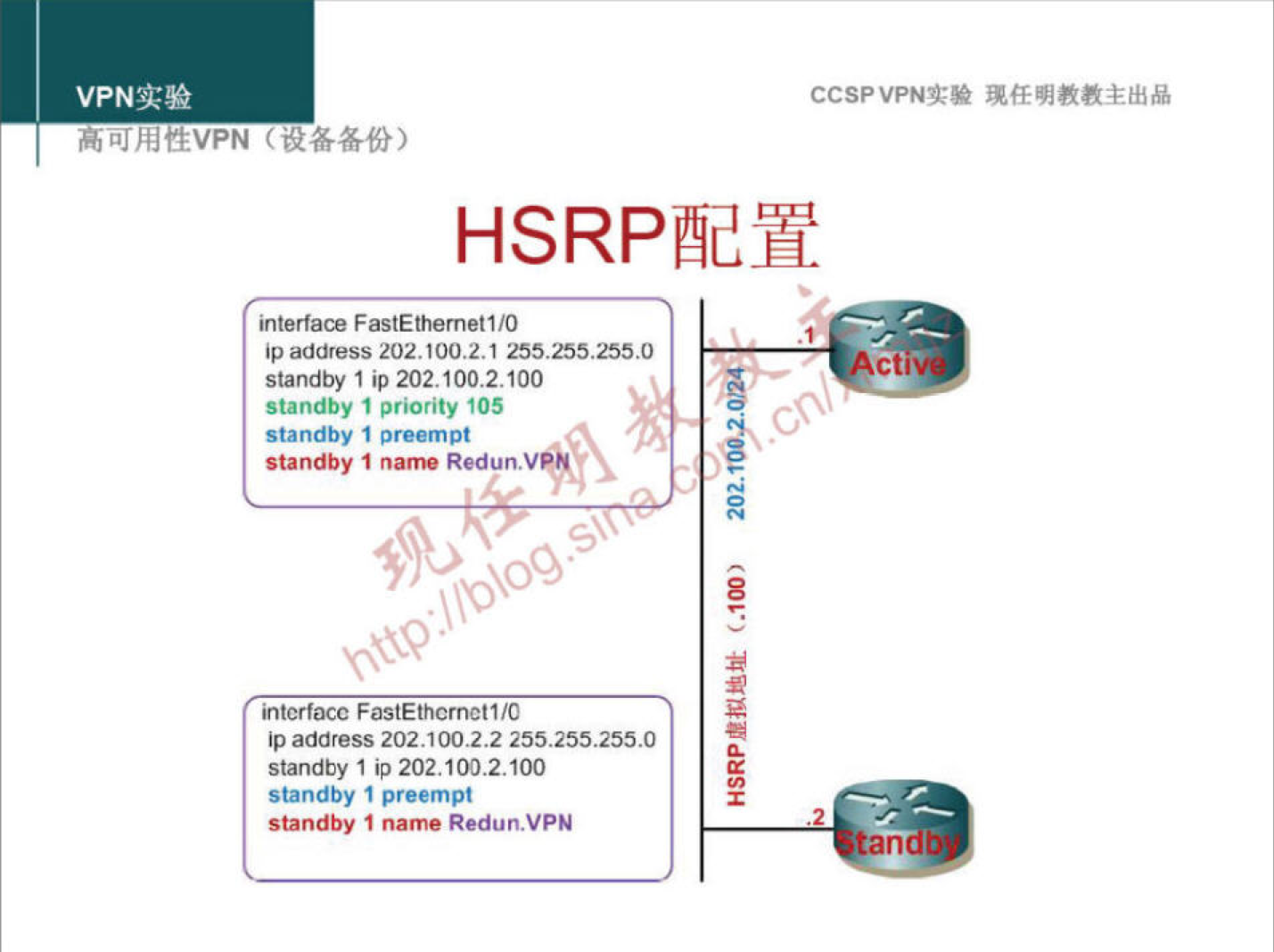 VPNN 
interface FastEthemet1/O 
ip address 202.100.2.1 255.255.2550 
standby 1 ip 202.100.2.100 
standby 1 priority 105 
standby 1 preempt 
standby 1 name Redun. 
interfacc FastEthcmet1 IC 
ip address 202.100.2.2 255.255.ass.o 
standby 1 ip 202.100.2100 
standby preempt 
standby name Redun.VPN 
CCSPVPNT* 
.2 
n 