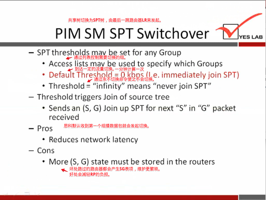 PIM SM SPT Switchover 
— SPTthresholds mav be tet for any Group 
• Access lists mav be used to specify which Groups 
—'nVi+W—YÄ 
• Default Threshol{l = D kbns (I e. immediately join SPT) 
• Threshold = "infinity" means "never join SPT" 
— Threshold triggers Join of source tree 
• Sends an (S, G) Join up SPT for next "S" in "G" packet 
received 
— Pros 
• Reduces network latency 
— Cons 
• More (S, G) state must be stored in the routers 
YES LAB 