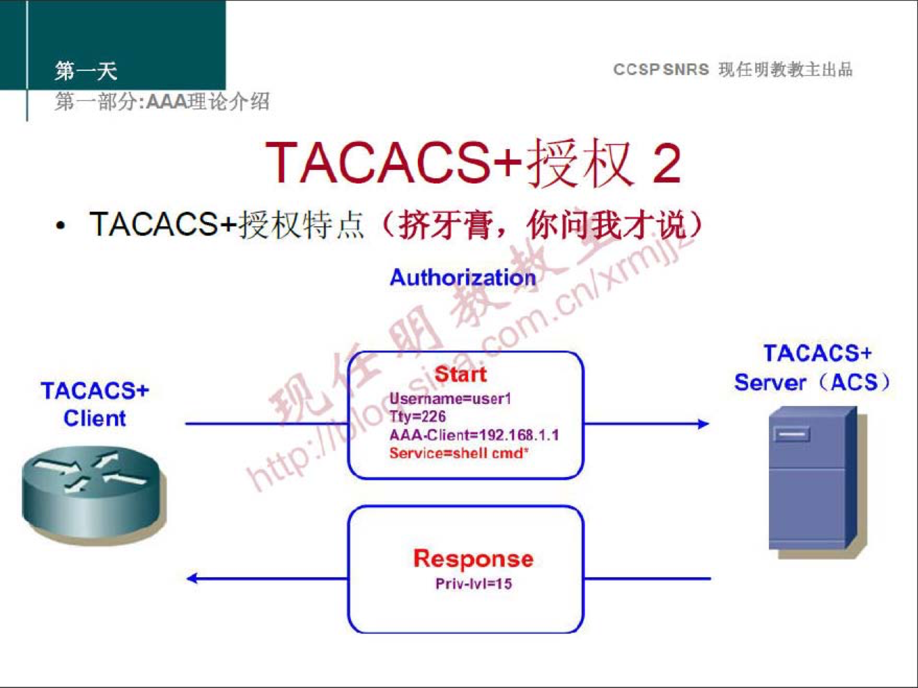 CCSPSNRS 任 明 教 教 主 出 品 
錦 
分 ： 论 介 绍 
TACACS+ 授 权 2 
． TACACS+ 授 权 特 点 （ 挤 牙 膏 ， 你 问 我 才 说 ） 
Authorization/ 
O 
TACACS+ 
S 怡 戊 
Server (ACS) 
TACACS+ 
0 
Client 
脔 26 
焱 厶 ℃ 00 怍 192 · 1 · 1 ． 1 
Service—shell cmd• 
Response 
P 扒 V 以 圳 5 