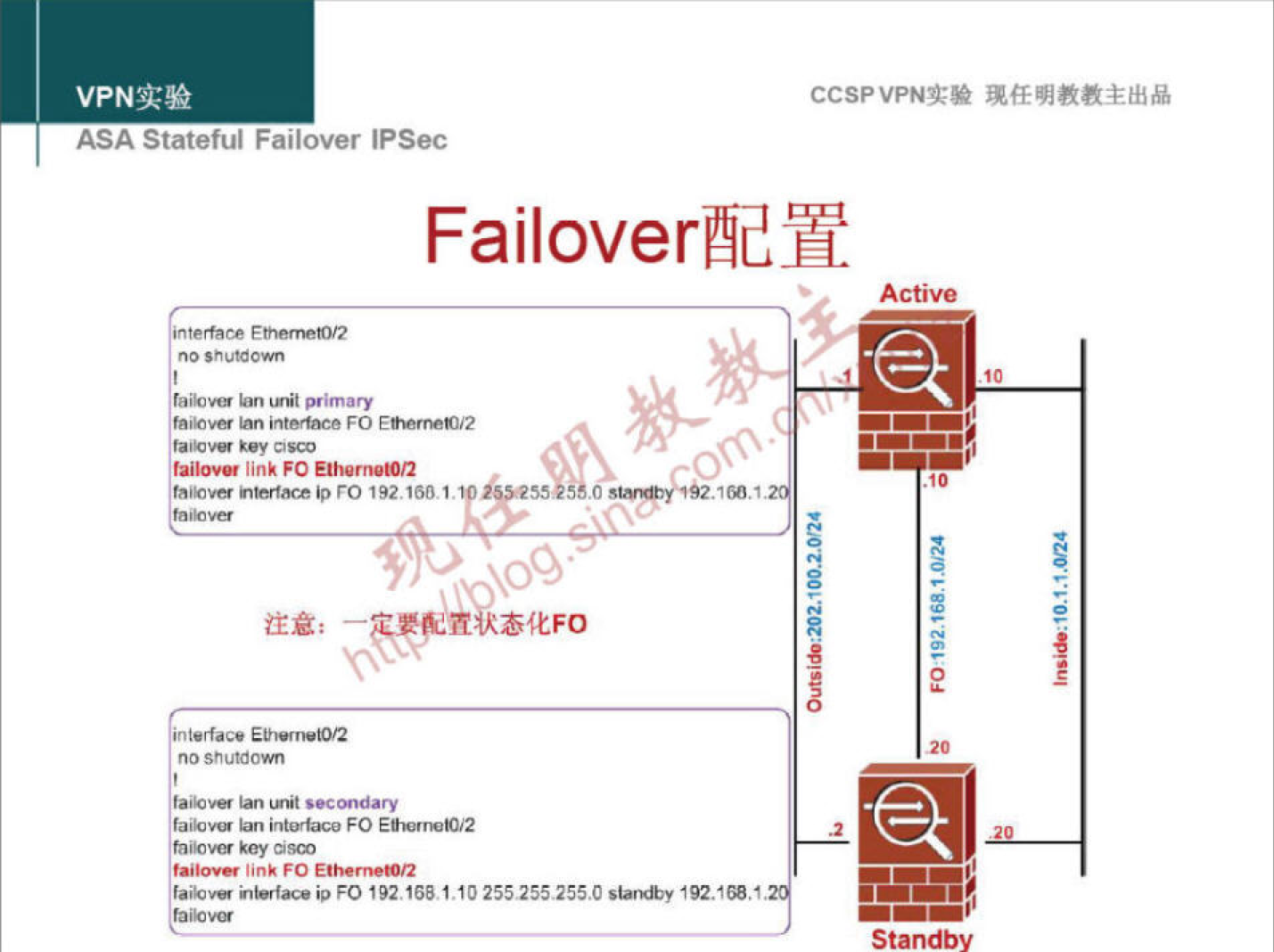 VPNN 
ASA Statetui Fallover IPSec 
CCSPVPNT* 
Failoveræy 
failcs•« interlace FO E'wrAY2 
taucv« key zsco 
failover link FO EtherneW2 
192.16B I. 
no shutdom 
Ian 
taio« key 
.1M.1. 
34tFO 
192.168.1.10 255155155t '92.'7.' 
A ctive 
Standby 