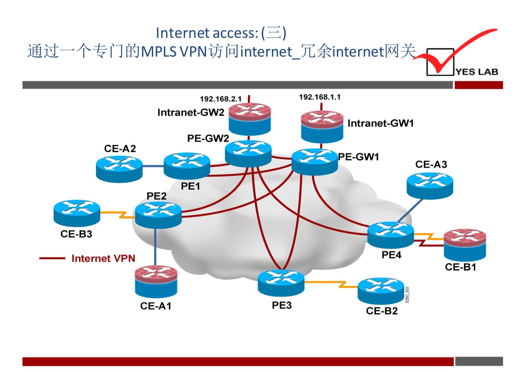 Internet access: (Z) 
[10 M PLS VPNijj 
192.168.2.1 
Intranet-GW2 
PE-GW2 
CE-A2 
PEI 
PE2 
CE-B3 
Internet VPN 
CE-Al 
YES LAB 
192.168.1.1 
Intranet-GWI 
E-GWI 
CE-A3 
PE4 
CE-BI 
PE3 
CE-B2 