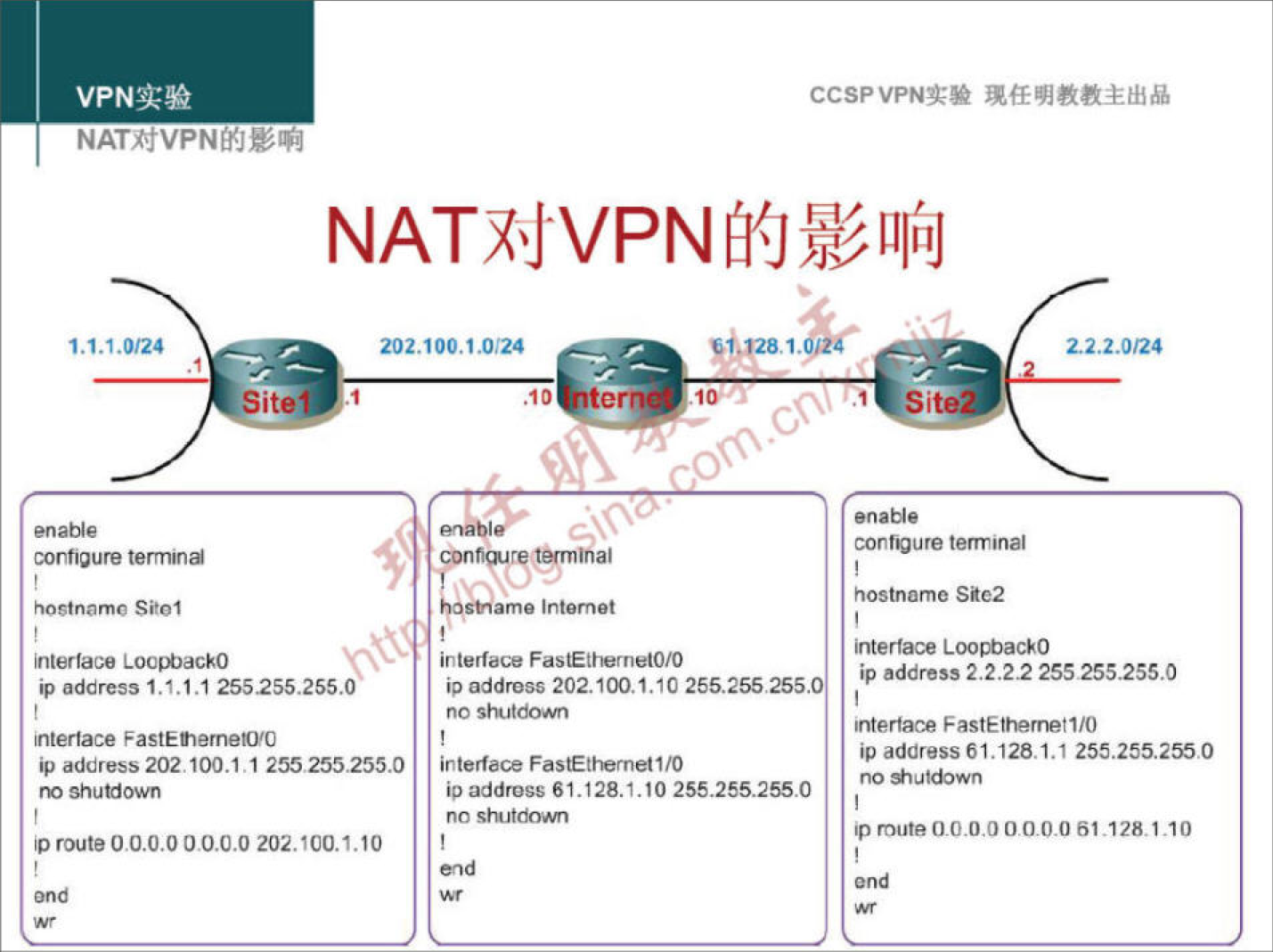 VPN" 
NATÀIVPNtruv" 
1.1.1.wz4 
corfigure terrnna 
interface L00'*.ack0 
202.100.10524 
01281. 
CCSPVPN" 
ena Ele 
222.024 
ip 13.1.1 255255-255.0 
ntertace FastEnemeKYC 
ip 202 100.1 M 2552552550 
OO.C.0 
Internet 
in tetfacz Fa s EttwnetOtO 
ip addross 202.100.1. IC 2552S,255. 
interface FastEttrrnet 1 
ip addrogs 61.128.1.10 255.255.255.0 
no shJtd0M1 
cor toure terminal 
hostname Sie2 
interface LoopbackO 
ip address 2.222 255255255,0 
ntertace F 
ip 61.128.1.1 255,2552550 
no td:wn 
000.0 61.128.1.10 