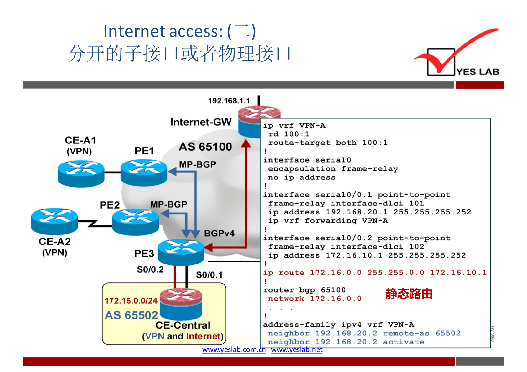 Internet access: ( 
YES LAB 
192.168.1.1 
CE-AI 
(VPN) 
CE-A2 
(VPN) 
Internet-GW 
AS 65100 
PEI 
MP-BGP 
MP-BGP 
PE3 
SO/0.2 
172.16.0.0/24 
AS 65502 
BGPV4 
SO/O.I 
CE-Centra1 
(VPN and Internet) 
www eslab.com. 
ip vrf VPN—A 
rd 100: 1 
route—target both 100: I 
interface serial O 
interface serial 0/0 I 
frame—relay interface—dici 101 
ip address 192.16B .20. 1 255.255.255.252 
ip vrf forwarding VPN—A 
frame —r el 102 
ip address 172.16. 10.1 255.255.255.252 
ip route 172.16. 0.0 255.255. 0.0 172.16. 10.1 
65100 
.16. O O 
address—family ipv4 vrf VPN—A 
neighbor 192. 16B .20. 2 remote—as 65502 
neighbor 192 . 168 . 20.2 activate 