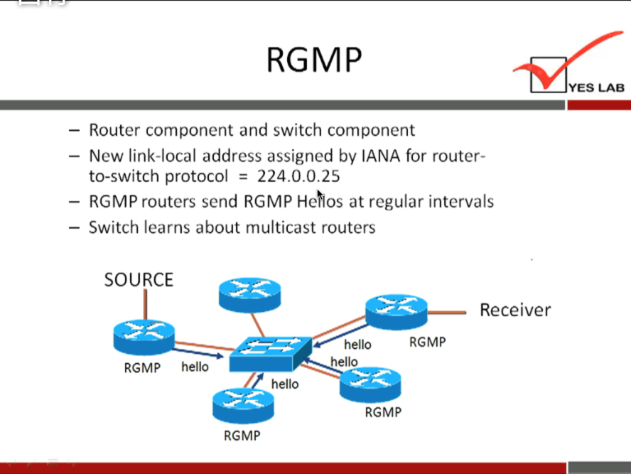 RGMP 
YES LAB 
— Router component and switch component 
— New link-local address assigned by IANA for router- 
to-switch protocol 
= 224.0.0.25 
— RGMP routers send RGMP Hetios at regular intervals 
— Switch learns about multicast routers 
SOURCE 
Receiver 
RCMP 
hello 
hello 
RGMP 
RGMP 
hello 
hello 
RGMP 