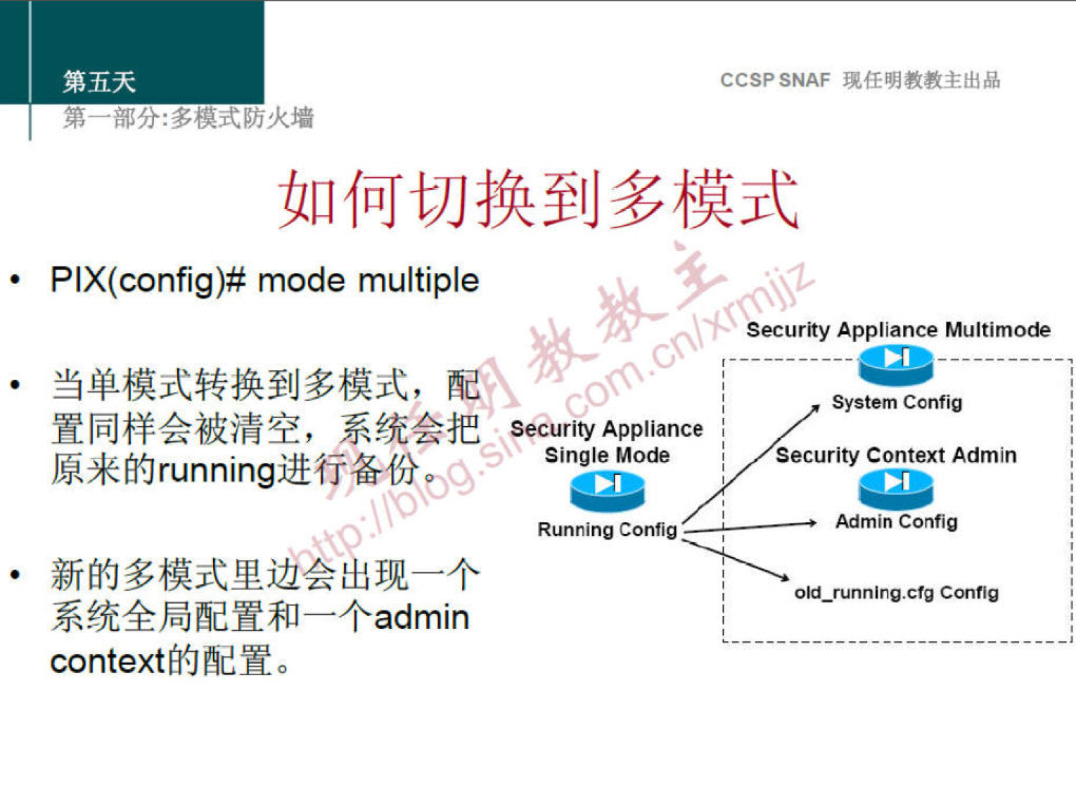 第 五 天 
第 部 分 ： 多 模 式 防 火 墻 
CCS? SNAF 堍 任 明 教 教 主 出 品 
如 何 切 换 到 多 模 式 
PIX(config)# mode multiple 
Security Appliance Multimode 
· 当 单 模 式 转 换 到 多 模 式 ， 配 ． 
System Config 
置 同 样 会 被 清 空 ， 系 统 会 把 ： 
Single MO 曲 
Security Context Admin 
原 来 的 running 进 行 备 份 
Running Config 一 ． 一 ' 一 一 一 一 Admin Co 酬 0 
· 新 的 多 模 式 里 边 会 出 现 一 个 
0 地 一 “ n 俪 g ℃ 呃 Config 
系 统 全 局 配 置 和 一 个 admin 
context 的 配 置 。 