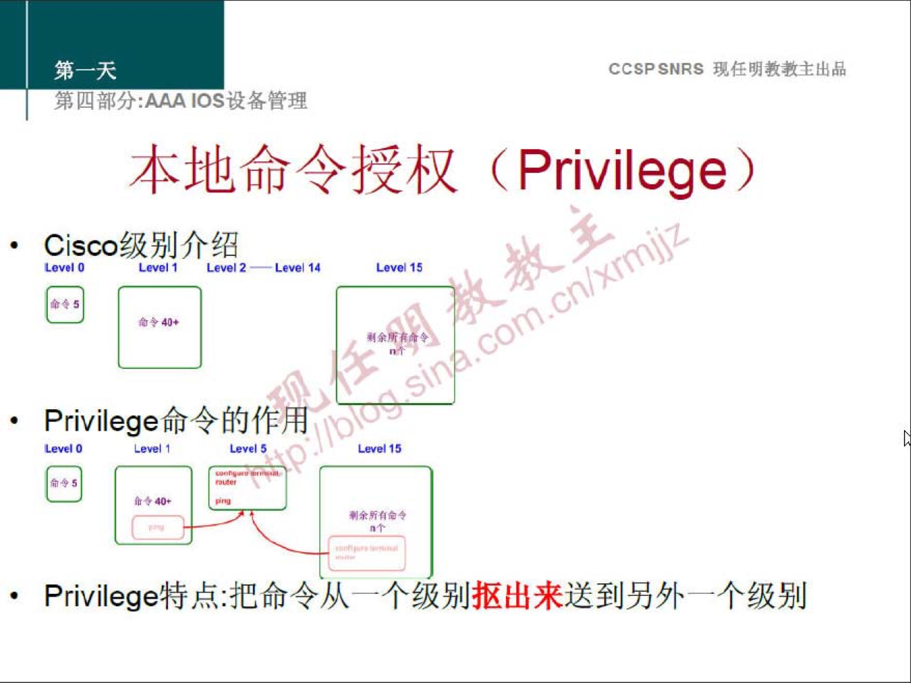 CCSPSNRS 任 明 教 教 主 出 品 
四 部 分 ： ℃ s 设 备 管 理 
本 地 命 令 授 权 （ Privilege ） 
Cisco 级 别 介 绍 
Privilege 
令 的 作 用 《 
， Privi | ege 特 点 ： 把 命 令 从 一 个 级 别 抠 出 来 送 到 另 外 一 个 级 别 