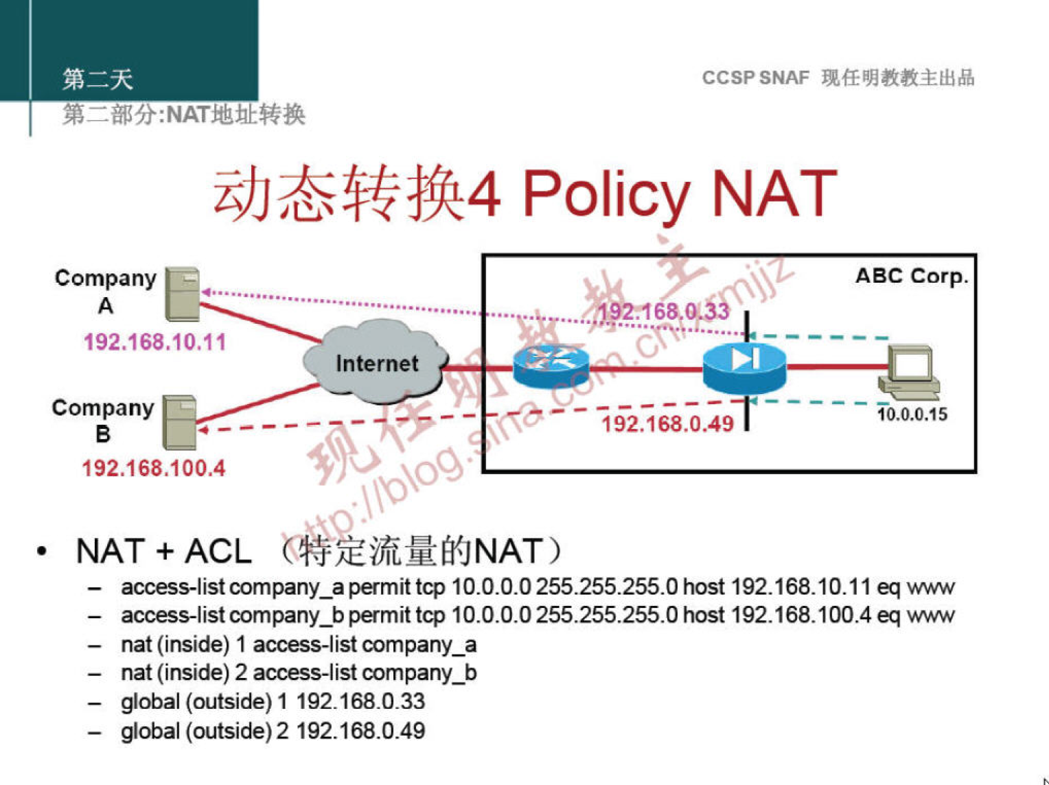 Company 
192.168.10.11 
Company 
192.168.100.4 
Internet 
CCSPSNAF 
Policy NAT 
ABC corp. 
. 68. 
- %2.168.0.49 
10.0.0.15 
NAT + ACL 
— access-listcompany_apermittcp 10.0-0.0 255.255.255.Ohost 192.168.10.11 eqwww 
— access-listcompany_bpermit tcp 10.0.0.0 255.255.255.Ohost 192.168.100.4eqwv,w 
— nat(inside) 1 access-list company_a 
— nat (inside) 2 access-list company_b 
global (outside) 1 192.168.0.33 
global (outside) 2192.168.0.49 