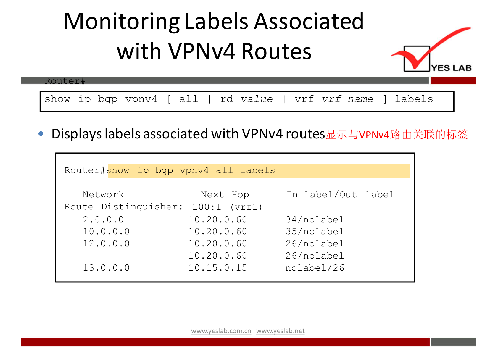 Monitoring La bels Associated 
with VPNv4 Routes 
YES LAB 
show ip bgp vpnv4 [ all rd value vrf vrf—name labels 
Displays labels associated with VPNv4 
Router#show ip bgp vpnv4 all labels 
10.0.0.0 
12.0.o.o 
13.0. 0.0 
Network 
Next Hop 
Route Dist Inguisher : 100: 1 
(vrfl) 
2.0.o.o 
10.20.0.60 
10.20.0.60 
10.20.0.60 
10.20.0.60 
10.15.0.15 
In label/Out label 
34/ nolabel 
3 5 / no label 
26/ nolabel 
26/ no label 
nolabe1/26 