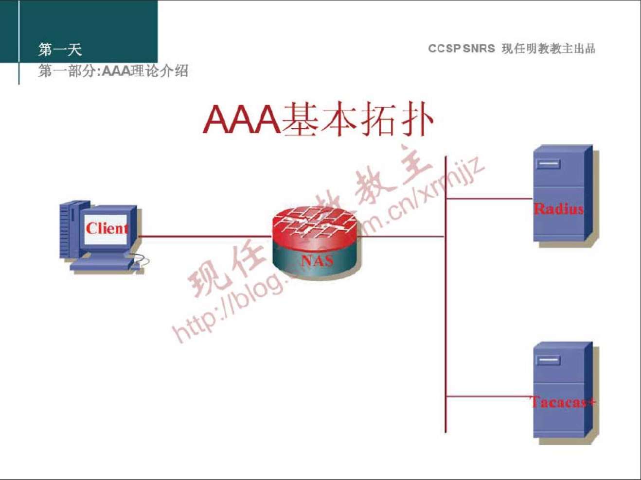 第 
CCSPSNRS 現 样 明 教 教 主 出 品 
． 邰 分 ： 厶 望 论 介 绍 
AAA 基 本 拓 扑 
0 