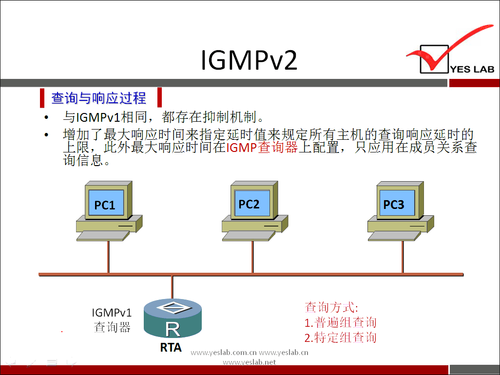 IGMPv2 
《 查 询 与 响 应 过 程 《 
与 ℃ MPv1 相 同 ， 都 存 在 抑 制 机 制 。 
YES LAB 
增 加 了 最 大 响 应 时 间 来 指 定 延 时 值 来 规 定 所 有 王 机 的 查 询 响 应 延 时 的 
上 限 ， 此 外 最 大 响 应 时 间 在 ℃ MP 查 询 器 上 配 置 ， 只 应 用 在 成 员 关 系 查 
询 信 息 。 
PCI 
IGMPv1 
查 洵 器 
RTA 
PC2 
杳 洵 方 式 ： 
1 ． 普 遍 组 杳 洵 
2 ． 特 定 组 杳 洵 
e a 》 
卜 」 ab net 
PC3 