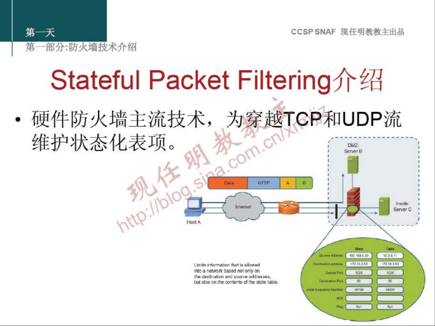 CCSP SNAF 埂 任 明 教 教 主 出 品 
弟 ． 部 分 火 技 术 介 绍 
Stateful Packet Filtering 介 绍 
· 硬 件 防 火 墙 主 流 技 术 ， 为 越 T00 知 UDP 流 
维 护 状 态 化 表 项 。 