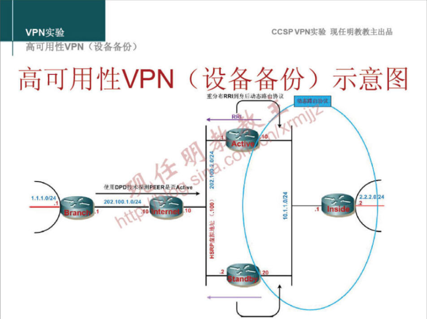 CCSPVPNN 现 任 明 教 教 主 出 品 
VPN 实 驗 
司 用 就 v 卩 N ！ 备 各 份 ） 
高 可 用 性 VPN （ 设 备 备 份 ） 示 意 图 