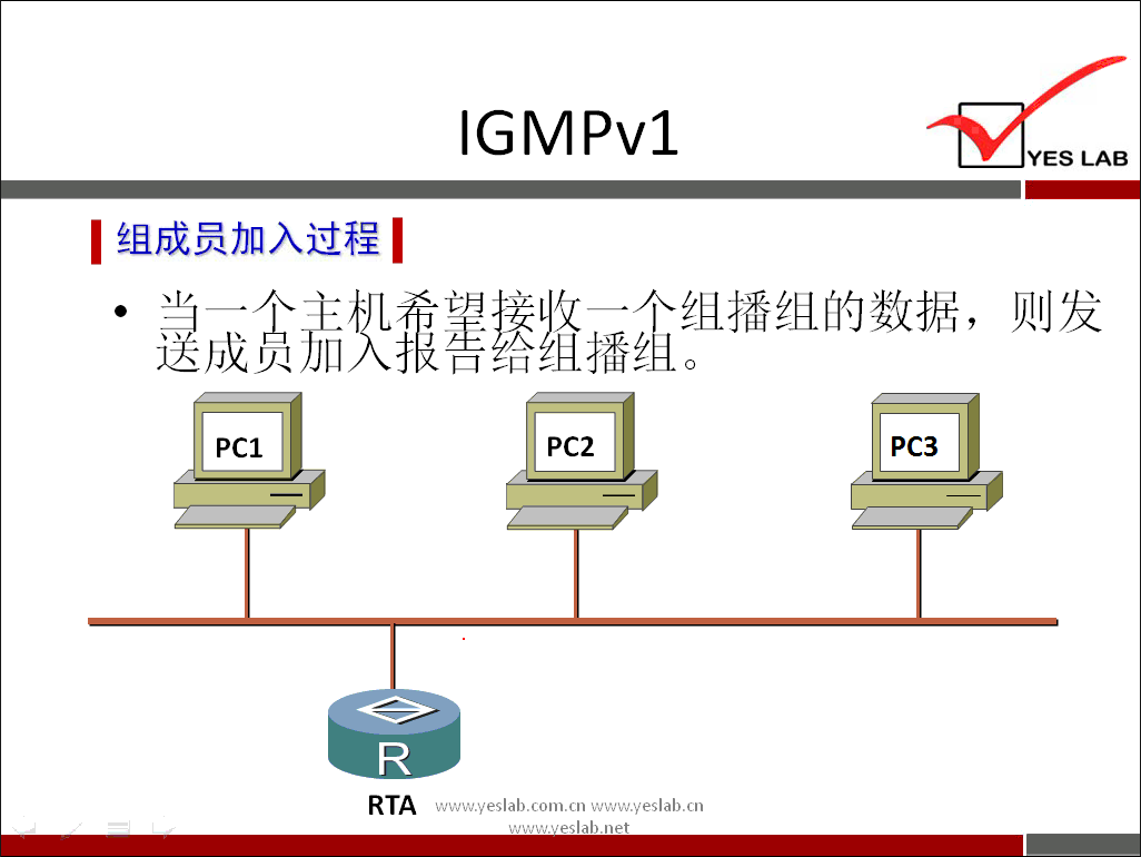 IGMPv1 
《 组 成 员 加 入 过 程 《 
以 过 组 播 组 的 数 据 
YES LAB 
， 则 发 
PCI 
PC2 
RTA 
卜 」 ab net 
PC3 