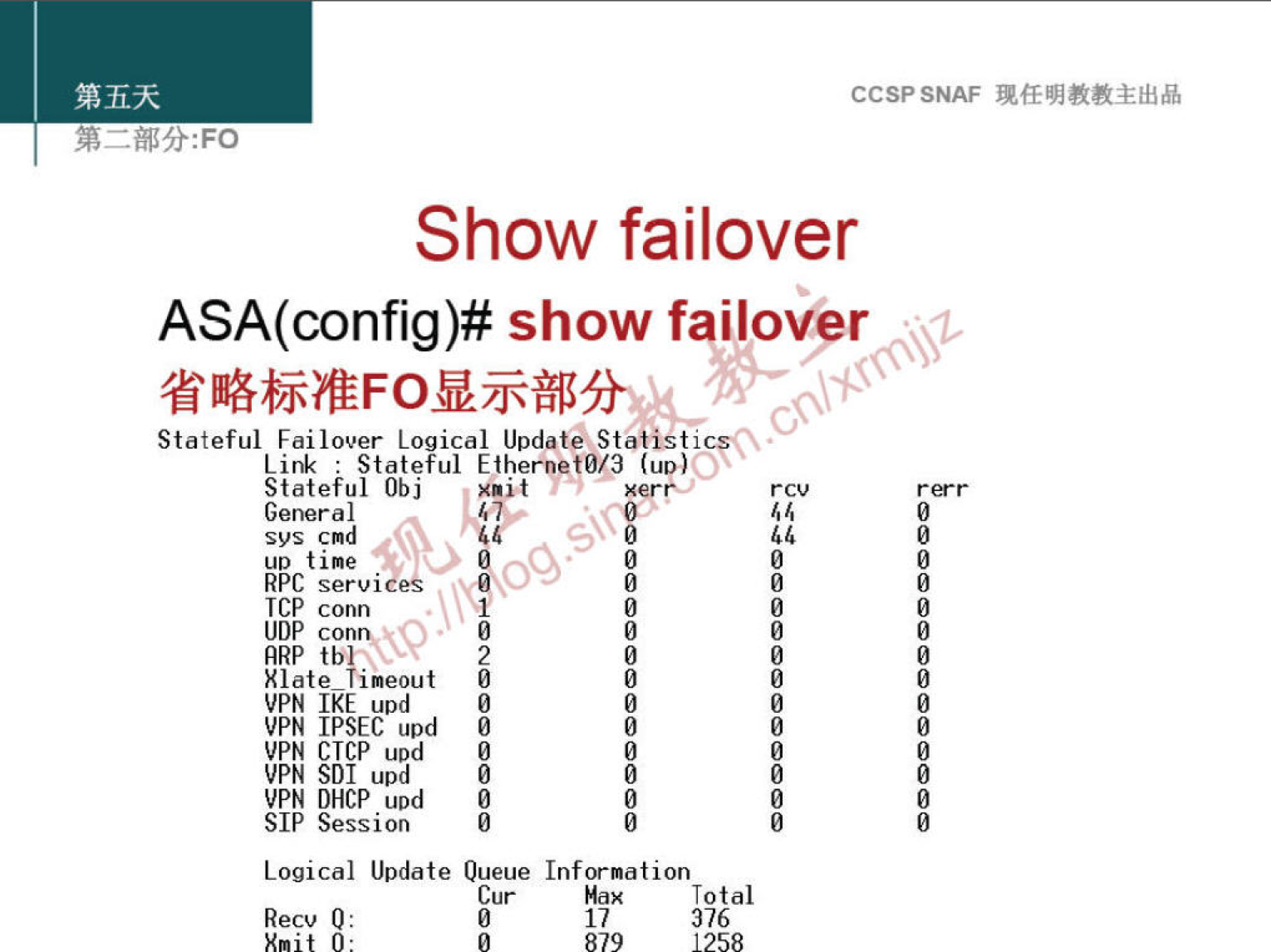 CCSPSNAF 
Show failover 
ASA(config)# show failover 
Stateful Failover Logical Update Statisti 
Lirk : Stateful Ether '043 ( 
Stateful Obj xnit 
47 e 
General 
sys cmd 
up time 
RPC servi 
TCP Conn 
rcv 
41, 
UDP co 
ARP 
VPN 1kE upd 
WN IPSEC upd 
WN CTCP 
VPN SDI upd 
VPN DHCP upd 
SIP Session 
2 
rerr 
0 
0 
0 
0 
0 
0 
0 
Logical Update Queue 
Recu O 
Knit O. 
Cur 
o 
o 
0 
0 
0 
Information 
Max 
Tot al 
17 
376 
879 1258 