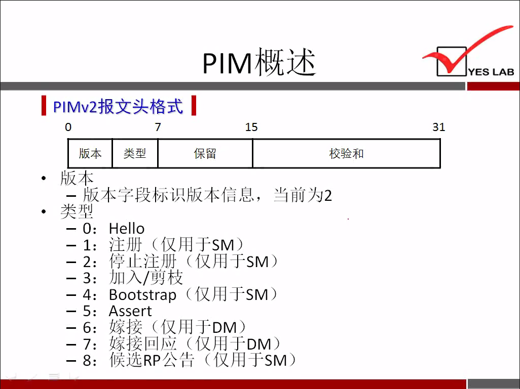 PIM 概 述 
《 p 《 Mv2 报 文 头 格 式 《 
保 留 
YES LAB 
0 
版 本 类 型 
7 
校 验 和 
一 版 本 字 段 标 识 版 本 信 息 ， 当 前 为 2 
· 类 型 
Hello 
： 注 册 （ 仅 用 于 SM ） 
一 2 ： 停 止 注 册 （ 仅 用 于 SM ） 
一 3 ： 力 日 入 / 男 枝 
Bootstrap （ 仅 用 于 SM ） 
一 4 ： 
Assert 
嫁 接 （ 仅 用 于 DM ） 
一 7 ： 嫁 接 回 应 （ 仅 用 于 DM ） 
一 8 ： 候 选 RP 公 告 （ 仅 用 于 SM ） 