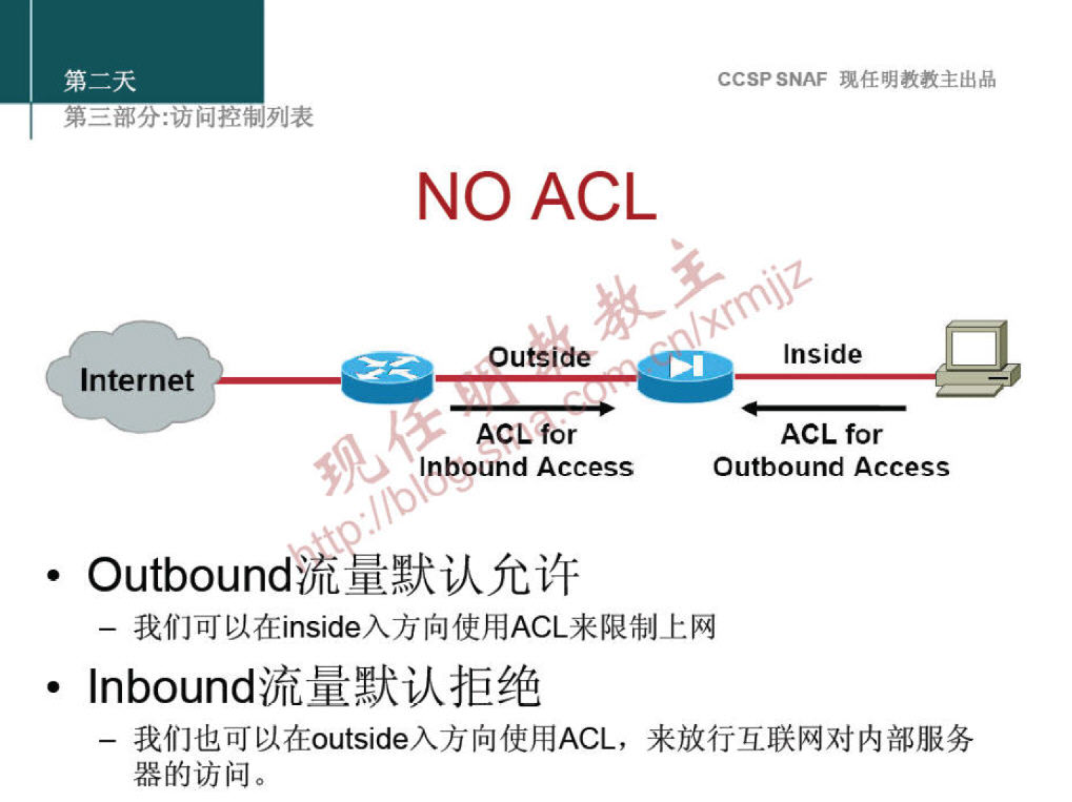 第 一 部 分 ： 问 控 制 列 表 
Internet 
CCSP SNAF 现 任 明 教 教 主 出 品 
NO ACL 
0 亠 旦 
Outsi de 
ACL for 
Inbound Access 
· Outbound 丨 L 里 默 认 允 许 
ACLfor 
Outbound Access 
一 我 们 可 以 在 inside 入 方 向 使 用 ACL 来 限 制 上 网 
· Inbound 流 量 默 认 拒 绝 
一 我 们 也 可 以 在 outside 入 方 向 使 用 ACL ， 来 放 行 互 联 网 对 内 部 服 务 
器 的 访 问 。 