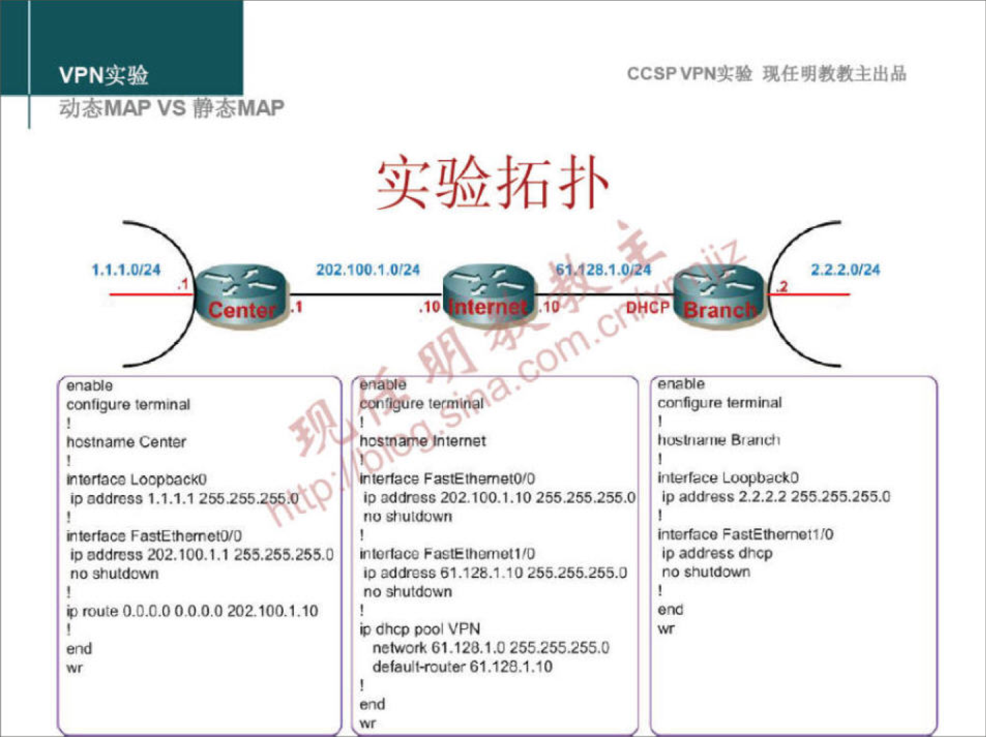 VS „,.MAP 
1.1.1.0/24 
hostname Center 
r, nnaeo L ocpoacxo 
202.1W1.0'24 
.10 
CCSPVPNN 
a 
2.220124 
e 
•i.128.1. 
10 
ipoddm-ss 1.1.1.1 255255 
ip address n. 100.1.1 ass.asszsso 
no 
e route o.o.cooo.o.02021001.10 
ip 202.100.1.10 255255.255.0 
i' ütaco 
aanss 61.128.1.'0 ass.2ss.2ss.o 
dtrp VPN 
netwoü 61 _ 12B.1.0 
default-router 61.12B. I .10 
Ettedece LogjbacLO 
ip adWess 2.2.2.2 255.255.255.0 
ip 
no ShutdNt•. 