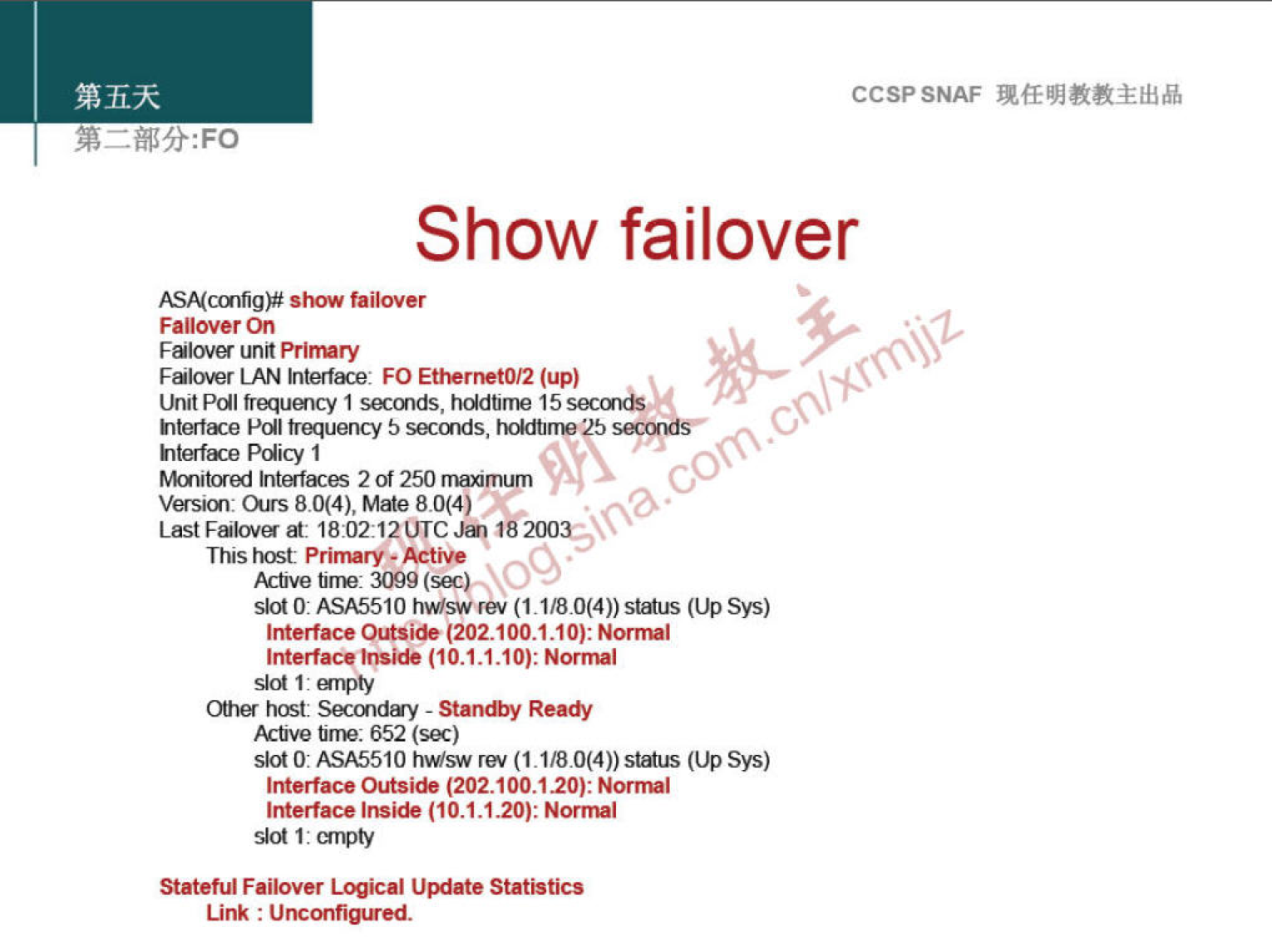 CCSPSNAF 
Show failover 
ASA(cmfigB show failover 
Failover On 
Falov« unit Prinury 
LAN FO (up) 
Unit Pdl 1 hddtirne 15 secmds 
ntertwe trauency 5 secmds, hddtlnw ' 5 
Pdicy 1 
Mmitcxcxi 2 of 250 
version. ours 80(4), Mate 80(4) 
ti2003S\O 
Last at 18:02 QUTC 
This host Primary - Active 
Active tirne: 3099 
ASA5510 (1.1/8 0(4)) status (Up Sys) 
Interface Otiside (202.100.1.10): Nomul 
Interface Inside (10.1.1.10): Nornul 
slot 1 arwty 
host: Secmduy - Ready 
Mlve tine 652 
Slot O: ASA5510 re. (Up sys) 
Interface Outside (202100.120): Norrrul 
Interface Inside (10.1.1.20): Nomul 
1: atwty 
Stateful Failover Update Statistics 
Link : Urwmfiwed. 