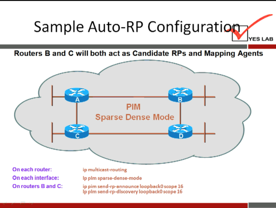 Sample Auto-RP Configurati 
YES LAB 
Routers B and C will both act as Candidate RPs and Mapping Agents 
On each router: 
On each interface: 
On routers B and C: 
PIM 
Sparse Dense Mode 
ip multicast-routing 
Ip plm sparse-dense-mode 
ip pim send-rp-announce loopbackO scope 16 
Ip plm send-rp-dlscovery loopbackO scope 16 