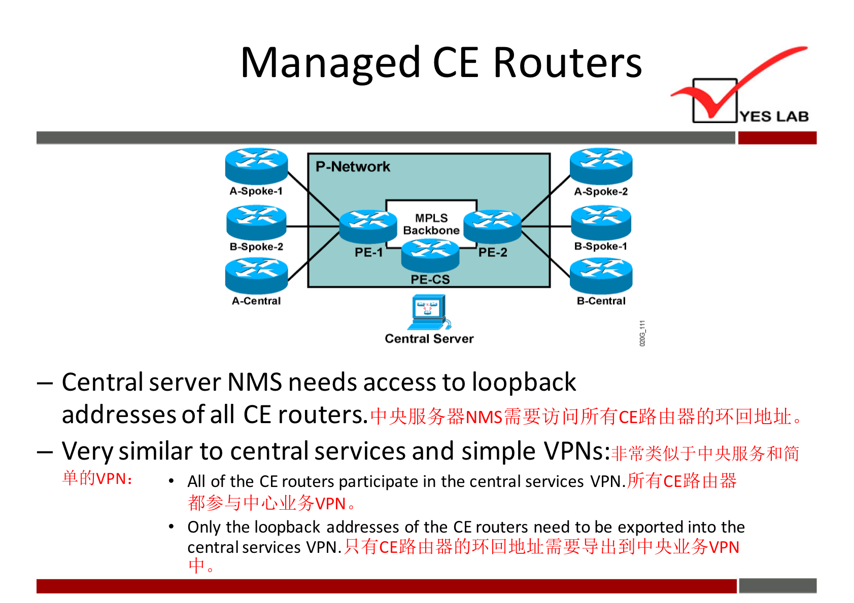 Managed CE Routers 
P -Network 
PE-I 
MPLS 
Backbone 
YES LAB 
A-spoke-2 
B.spoke.l 
B-spoke-2 
A -C e ntral 
PE-2 
PE-CS 
Central Server 
— Central server NMS needs access to loopback 
addresses of all CE routers. 
— Very similar to central services and simple VPNs: 
ffLffiVPN: 
All of the CE routers participate in the central services VPN. 
Only the loopback addresses of the CE routers need to be exported into the 
central services VPN. 