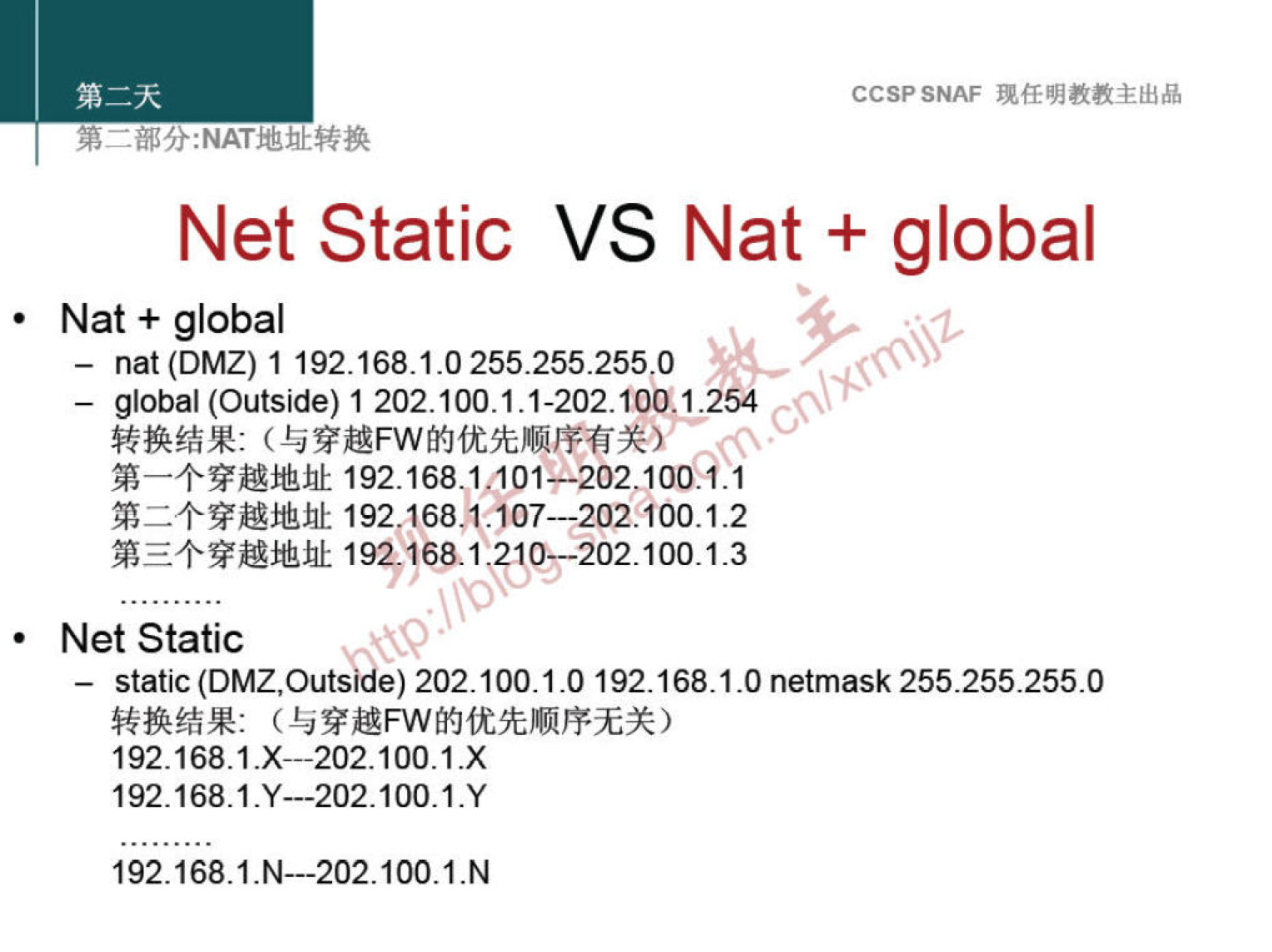 • 
• 
CCSPSNAF 
Net Static VS Nat + global 
Nat + global 
- nat (DMZ) 1 192.168.1.0 255.255.255.0 
- global (Outside) 1 202.100.1.1-202.100 1.254 
192.168.1M01+202.100Å.1 
E+*Uhl: 192.1681107--202.100.1.2 
tF02.100.1.3 
Net Static 
- static (DMZ,Outside) 202.100.1.0192.168.1.0 netmask 255.255.255.0 
192.168.1.x—202.100.1.x 
192.168.1.Y—202.100.1.Y 
192.168.1.Nm202.100.1.N 