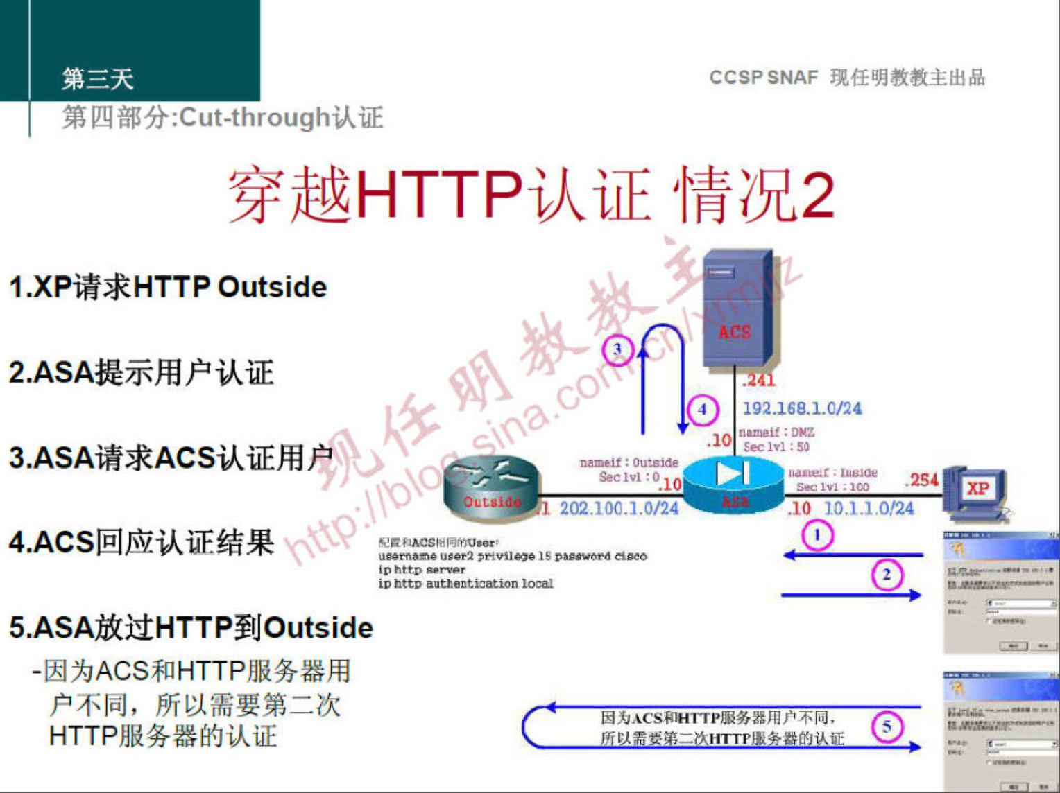 CCSP SNAF 现 任 明 教 教 主 出 品 
第四部 分 :Cut-through 认 证 
穿 越 HTTP 认 证 情 况 2 
1 .XP 请 求 HTTP Outside 
2 ． ASA 提 示 用 户 认 证 
19z 就 6 & l.c 
3.ASA 请 求 ACS 认 证 用 户 
] 202 ． 100LQ / 24 
彐 0 10 彐 彐 · 引 24 
4 ． ACS 回 应 认 证 结 果 
0 ” 0 0 “ “ 100 奶 ， 苤 在 0 0 
5.ASA 放 过 HTTP到 Outside 
． 因 为 ACS 和 HTTP服 务 器 用 
户 不 同 ， 所 以 需 要 第 二 次 
'ACSRIHVIPU 
HTTP服 务 器 的 认 证 