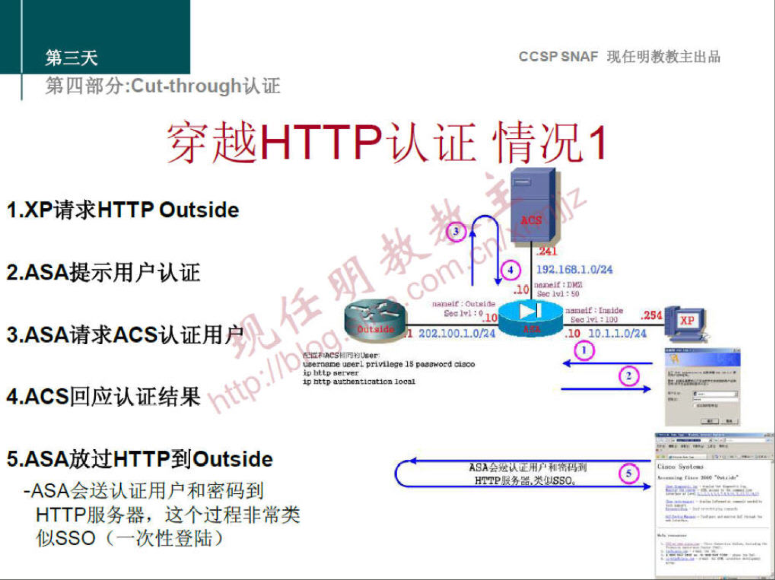 CCSP SNAF 现 任 明 教 教 主 出 品 
第四部 分 :Cut-through 认 证 
穿 越 HTTP 认 证 情 况 1 
1 .XP 请 求 HTTP Outside 
2 ． ASA 提 示 用 户 认 证 
3.ASA 请 求 ACS 认 证 用 户 
4 ． ACS 回 应 认 证 结 果 
5.ASA 放 过 HTTP到 Outside 
． ASA 会 送 认 证 用 户 和 密 码 到 
HTTP服 务 器 ， 这 个 过 程 非 常 类 
似 SSO （ 一 次 性 登 陆 ） 
202 《 01L0 掇 
四 如 8 」 ． 似 24 
． 恂 10 ． 1.1 ． 0 《 