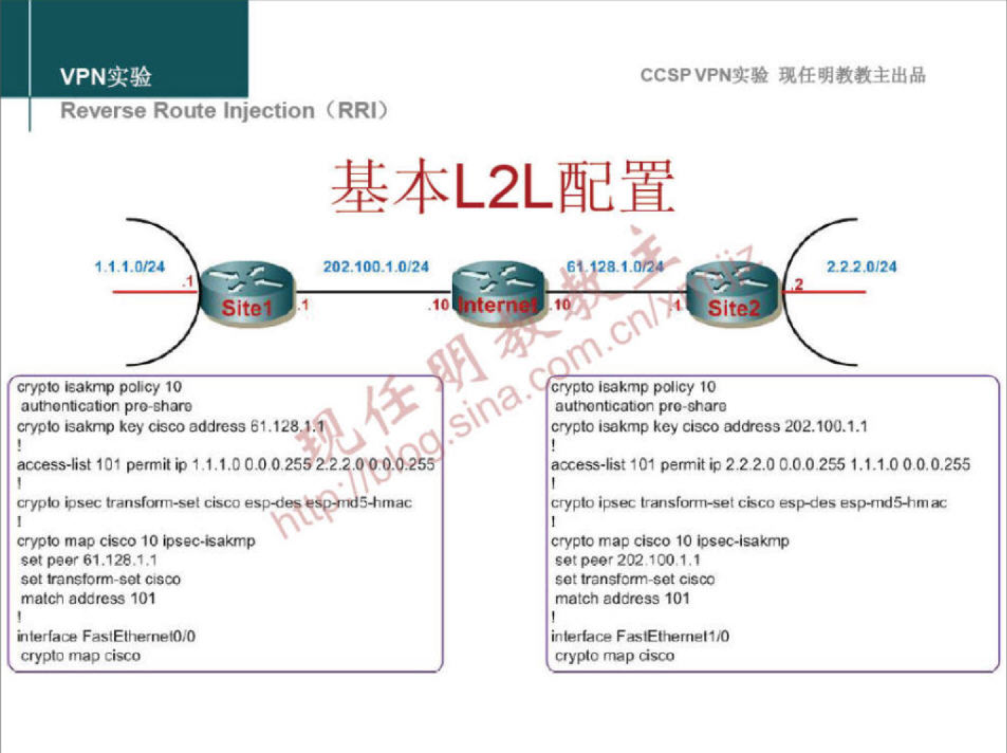 Reverse Route injection (RRI) 
crypE Éakm 10 
autnonbcati«x pro-shxo 
crypb E.akm key ceco address . 
coo 
crypkl Osec transfemn-set 
crypE map 10 
set 61.128'" 
sot Yansform-set 
match 101 
crypta map Cisco 
CCSPVPN" 
crypE pdiCy 10 
authonbcaton çn-*ara 
crypE key 202.100. 
permitip 2220 
crypt' tra•vsftxm-set c*co espdes 
crypE map Cisco 10 
set 202 
set 
match 101 