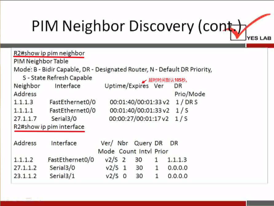 PIM Neighbor Discovery 
R2#show ip pim neighbor 
PIM Neighbor Table 
Mode: B - Bidir Capable, DR - Designated Router, N - Default DR Priority, 
S - State Refresh Capable 
Neighbor 
Address 
1.1.1.3 
1.1.1.1 
27.1.1.7 
Interface 
FastEthernetO/O 
FastEthernetO/O 
seria13/0 
R2#show ip pim interface 
Uptime/Expires Ver DR 
Prio/Mode 
1/ DRS 
ver/ Nbr Query DR DR 
Mode Count Intvl Prior 
Address 
1.1.1.2 
27.1.1.2 
23.1.1.2 
Interface 
FastEthernetO/O v2/S 2 30 1 
1.1.1.3 
Seria13/O 
seria13/1 
v2/s 1 30 
1 0.o.o.o 
v2/S 0 30 
1 0.o.o.o 