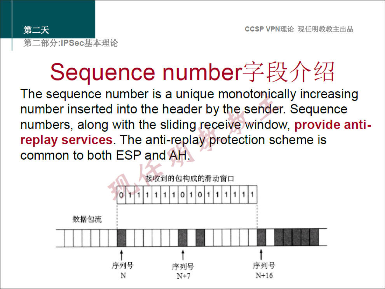 ccsp VPNN 
Sequence 
The sequence number is a unique monotonically increasing 
number inserted into the header by the sender Sequence 
numbers, along with the sliding receive window, provide anti- 
replay services. The anti-replay protection scheme is 
common to both ESP and AH 
N+16 