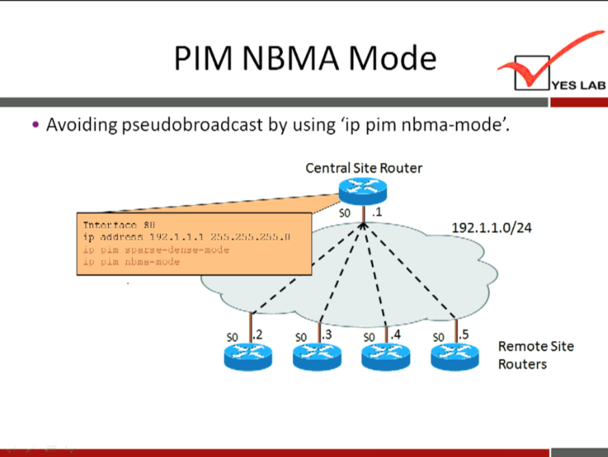 PIM NBMA Mode 
YES LAB 
• Avoiding pseudobroadcast by using 'ip pim nbma-mode'. 
Central Site Router 
.1 
ip .1.1 
2 
.3 
so .4 
192.1.1.0/24 
.5 
Remote Site 
Routers 