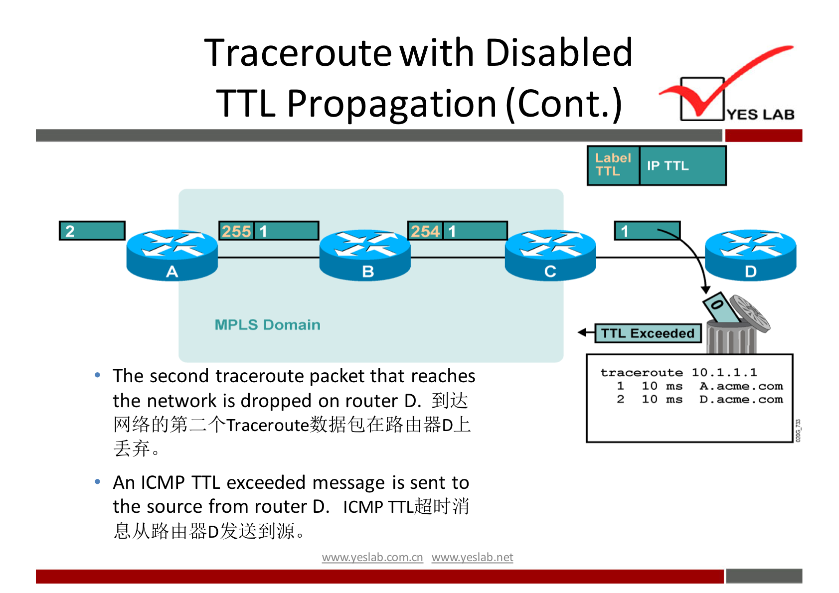 Traceroute with Disabled 
TTL Propagation (Cont.) 
255 1 
MPLS Domain 
254 1 
Label 
TTL Exceeded 
tracer oute 
1 10 ms 
2 10 ms 
YES LAB 
10.1. 1.1 
A . acme com 
The second traceroute packet that reaches 
the network is dropped on router D. 
An ICMP TTL exceeded message is sent to 
the source from router D. ICMP 
wwwveslabnet 