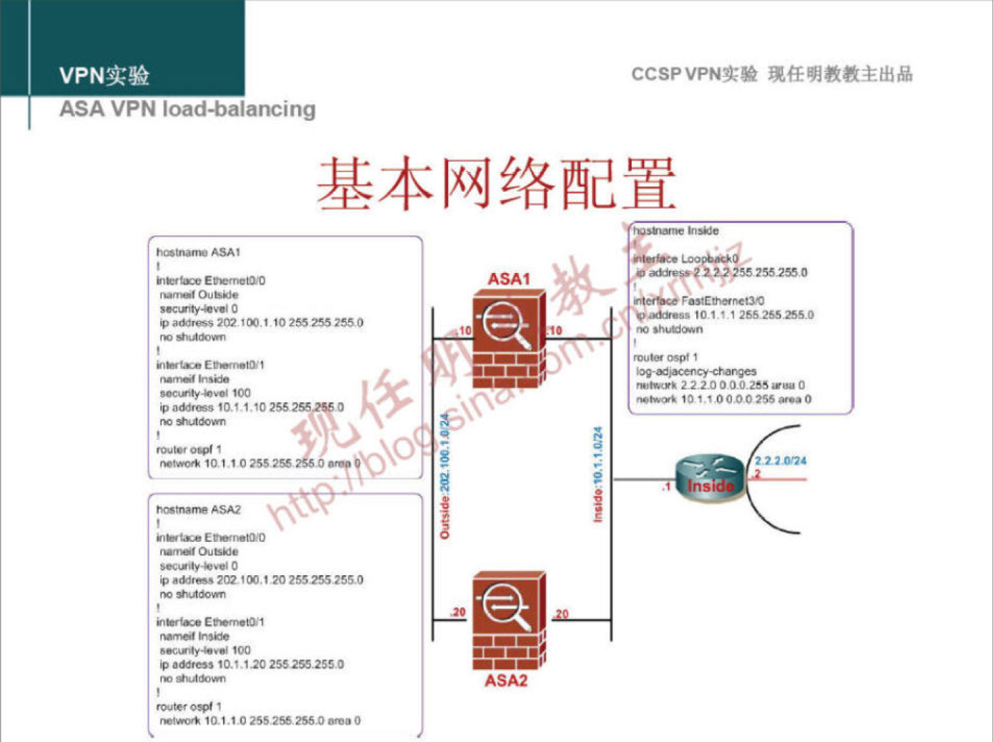 VPNN 
ASA VPN 》 0d0 a 《 a ng 
CCSPVPNI:* 现 任 明 教 教 主 出 品 
基 本 网 络 配 置 
00 》 “ 冫 021 一 0 》 們 ， E50 
00 、 。 吼 10 ， 000 
的 00 2000 2050j00 
咩 淞 0 10 ， 0 00 呛 0 冫，00@00 