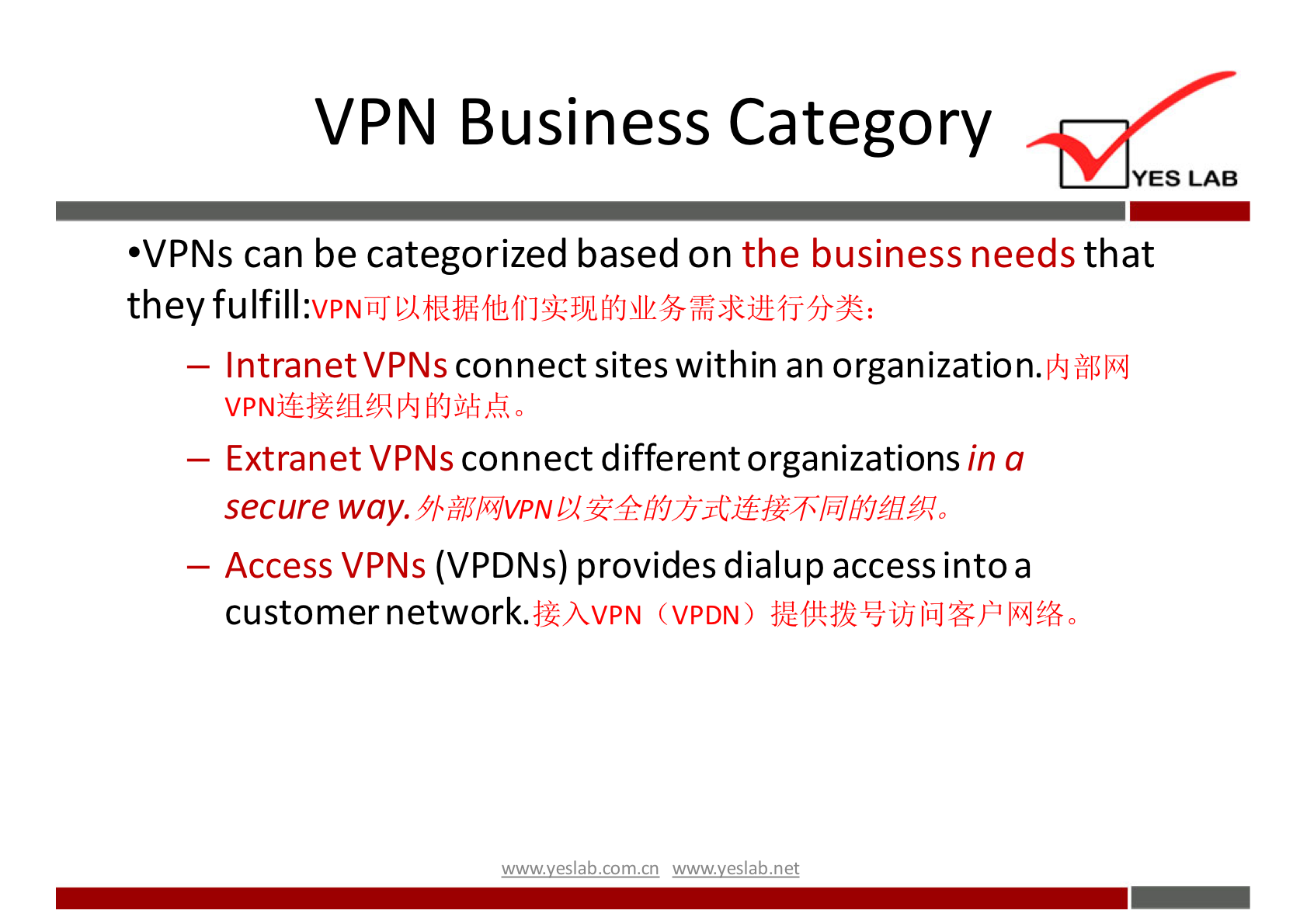 VPN Business Category 
YES LAB 
•VPNs can be categorized based on the business needs that 
they fulfill: 
— IntranetVPNs connect sites within an organization. 
— Extranet VPNs connect different organizations in a 
secure way. 
— Access VPNs (VPDNs) provides dialup access into a 
customer network.$ZAvpN (VPDN) 
wwwveslabnet 