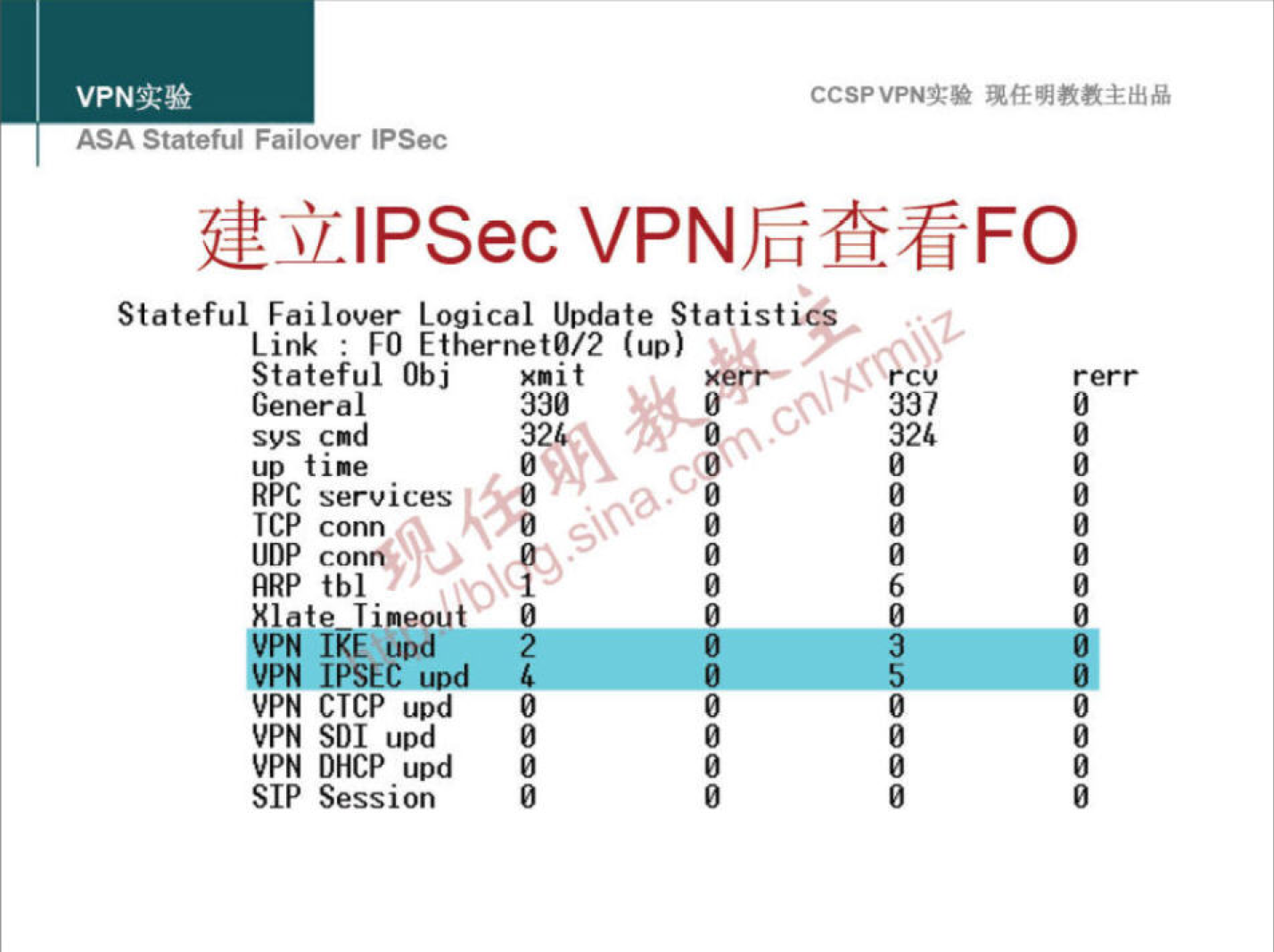 VPNN 
ASA Statetui Fallover IPSec 
CCSPVPNT* 
7dülPSec VPNJGMFO 
Stateful Failover Logical Update Statist• 
Link : FO EthernetO/2 (up) 
Stateful Obj 
Genera 
SYS cmd 
up time 
xni t 
330 
r err 
coo 
RPC services 0 
TCP conn 
UDP co 
ARP tbl 
HI ate Timeout 0 
PN 1kE upd 
PN IPSEC 
VPN CTCP upd 
SDI upd 
VPN DHCP upd 
SIP 
Session 
337 
00 
324 
6 
0 