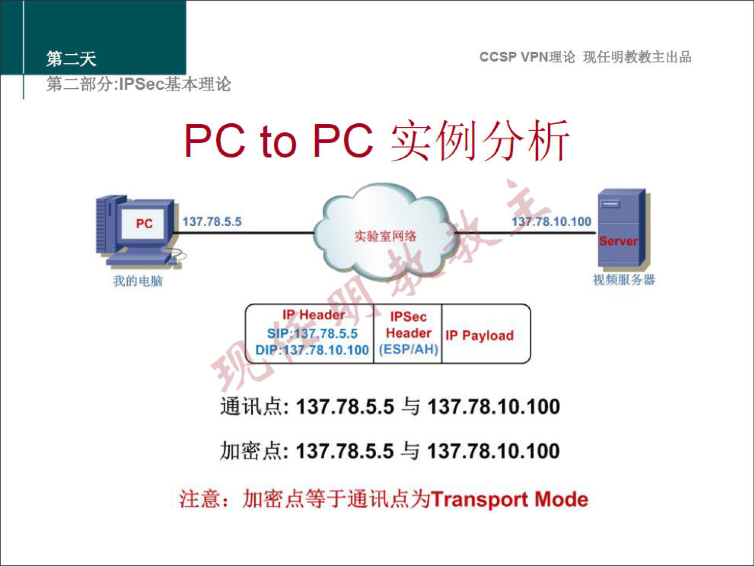 CCSPVPN 理 论 现 任 明 教 教 主 出 品 
弟 二 部 分 」 PSec 基 本 理 论 
PC to PC 实 例 分 析 
pc 
我 的 甩 肭 
137 · 7 & 5 · 5 
实 验 室 网 络 
137 ． 7 & 10 · 1 闐 
视 顰 务 器 
IP Header 
p ： 137 ． 7 & 5 ． 5 
Header IP payload 
D 《 P 37 ． 7 & 1 100 (ESPIAH) 
通 讯 点 ： 137 ． 78 ． 5 ． 5 与 137 ． 78 ． 10 ． 100 
加 密 点 ： 137 ． 78 ． 5 ． 5 与 137 ． 78 ． 10 ． 100 
注 意 ： 加 密 点 等 于 通 讯 点 为 Transpo 戊 Mode 