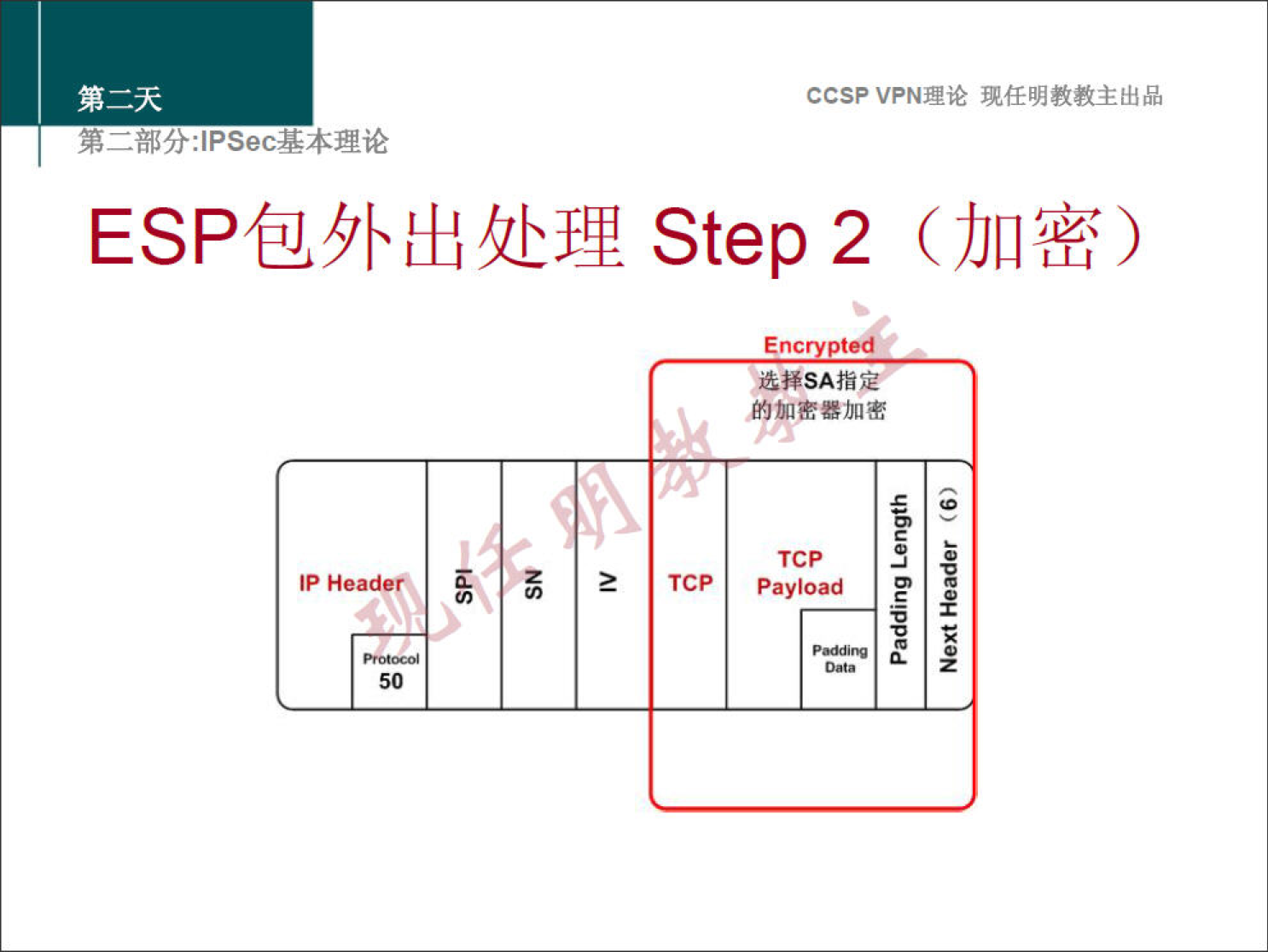 CCSPVPN 理 论 现 任 明 教 教 主 出 品 
弟 二 部 分 」 PSec 基 本 理 论 
ESP 包 外 出 处 理 Step 2 （ 加 密 ） 
Enc ted 
选 择 SA 指 定 
加 密 器 加 密 
冖 - 0 ℃ 00 工 bXON 