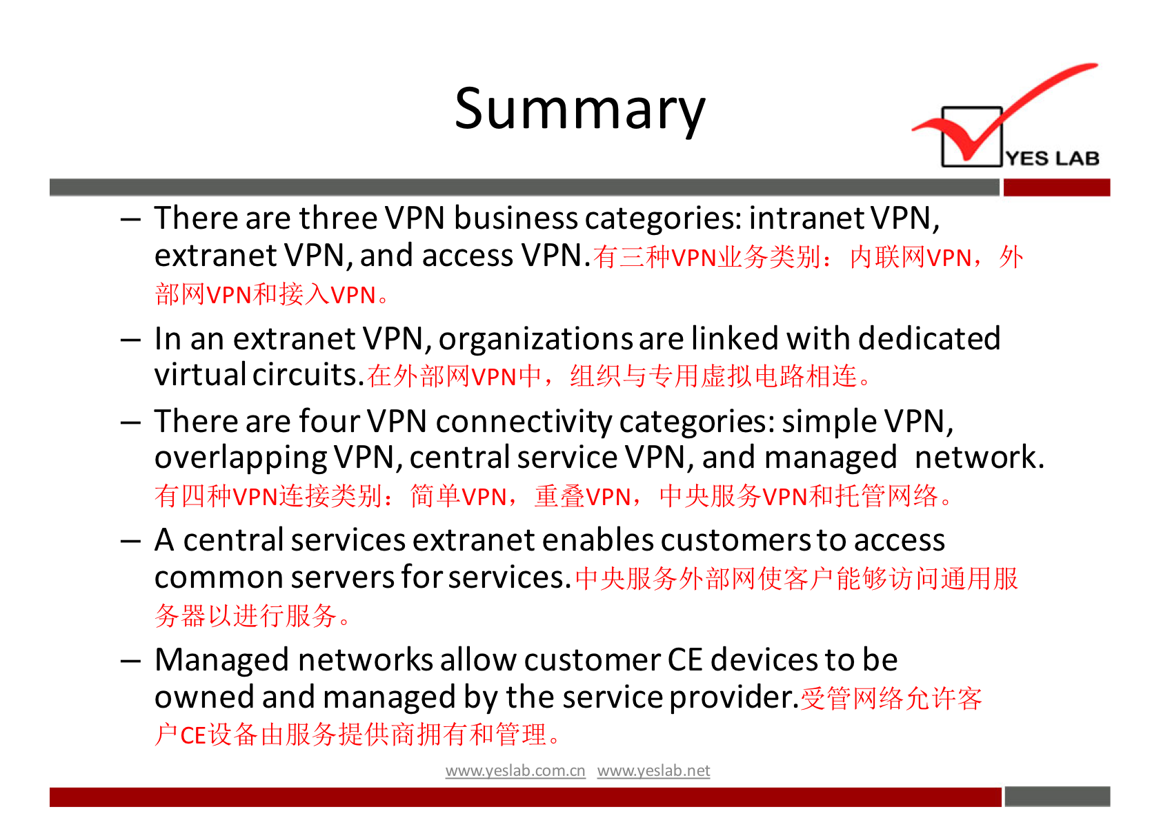 Summary 
YES LAB 
— There are three VPN business categories: intranet VPN, 
extranet VPN, and access VPN. 
f — Ø•JÅMÅJVPN, 9b 
— In an extranet VPN, organizations are linked with dedicated 
virtual circuits.dE9ÆUl"JvpwF, 
— There are four VPN connectivity categories: simple VPN, 
overlapping VPN, central service VPN, and managed network. 
— A central services extranet enables customers to access 
common servers for services. 
— Managed networks allow customer CE devices to be 
owned and managed by the service provider. 
wwwveslabnet 