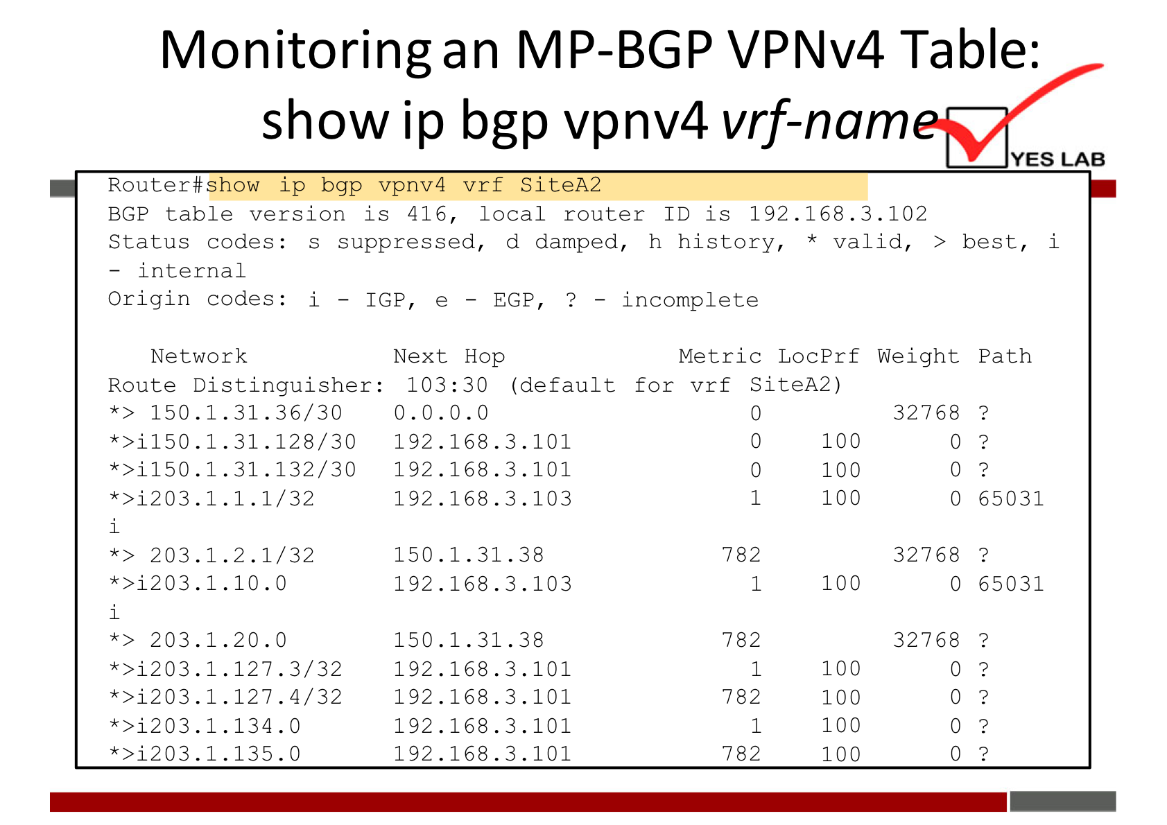 Monitoring an MP-BGP VPNv4 Table: 
show ip bgp vpnv4 vrf-nam 
YES LAB 
Router#show ip bgp vpnv4 vrf SiteA2 
BGP table verslon IS 416, local router ID is 192 .168.3.102 
c.o.o.o 
Status codes: 
internal 
Origin codes: 
Network 
s suppressed, d damped, h history, 
* valid, > best, 
1 
1 
— EGP , ? 
Next Hop 
incomplete 
Metric LocPrf Weight 
Route Distinguisher: 
103: 30 (default for vrf SiteA2) 
150. 
203. 
203. 
1.31. 36/30 
1.2. 1/32 
1. 20.0 
4/32 
192.168.3.101 
192.168.3.101 
192.168.3.103 
150.1. 31.38 
192.168. 3.103 
150.1.31.38 
192.168.3.101 
192.168.3.101 
192.168.3.101 
192.168. 3.101 
1 
782 
1 
782 
1 
782 
1 
782 
100 
100 
100 
100 
100 
100 
100 
100 
32768 
o 
32768 
o 
32768 
Path 
65031 
65031 