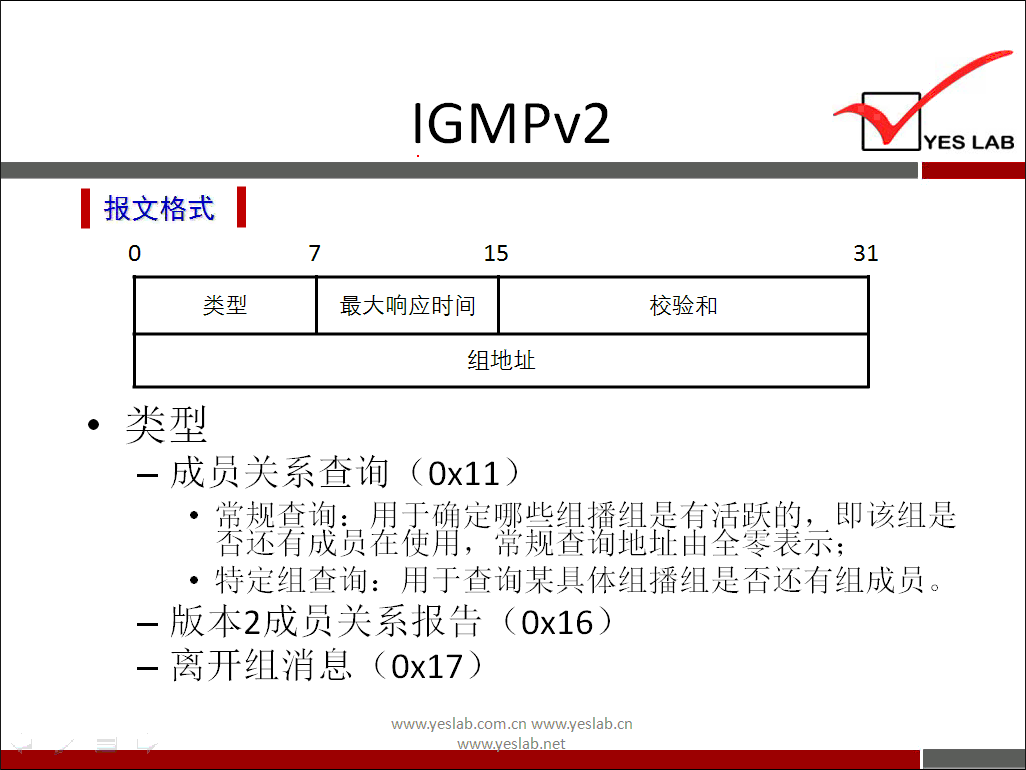 YES LAB 
《 报 文 格 式 《 
0 
类 型 
类 型 
℃ M Pv2 
7 
最 大 响 应 时 间 
组 地 址 
校 验 和 
成 员 关 系 杳 询 （ 0 × 11 ） 
· 常 规 查 询 ． 用 于 确 定 些 组 组 是 有 活 跃 的 。 即 该 组 是 
· 特 定 组 查 询 ： 用 于 查 询 某 具 体 组 播 组 是 否 还 有 组 成 员 
一 版 本 2 成 员 关 系 报 口 
（ 0 × 16 ） 
一 呙 开 组 消 息 （ 0 × 17 ） 
www.yeslab.com/cnwww.yeslab.cn 