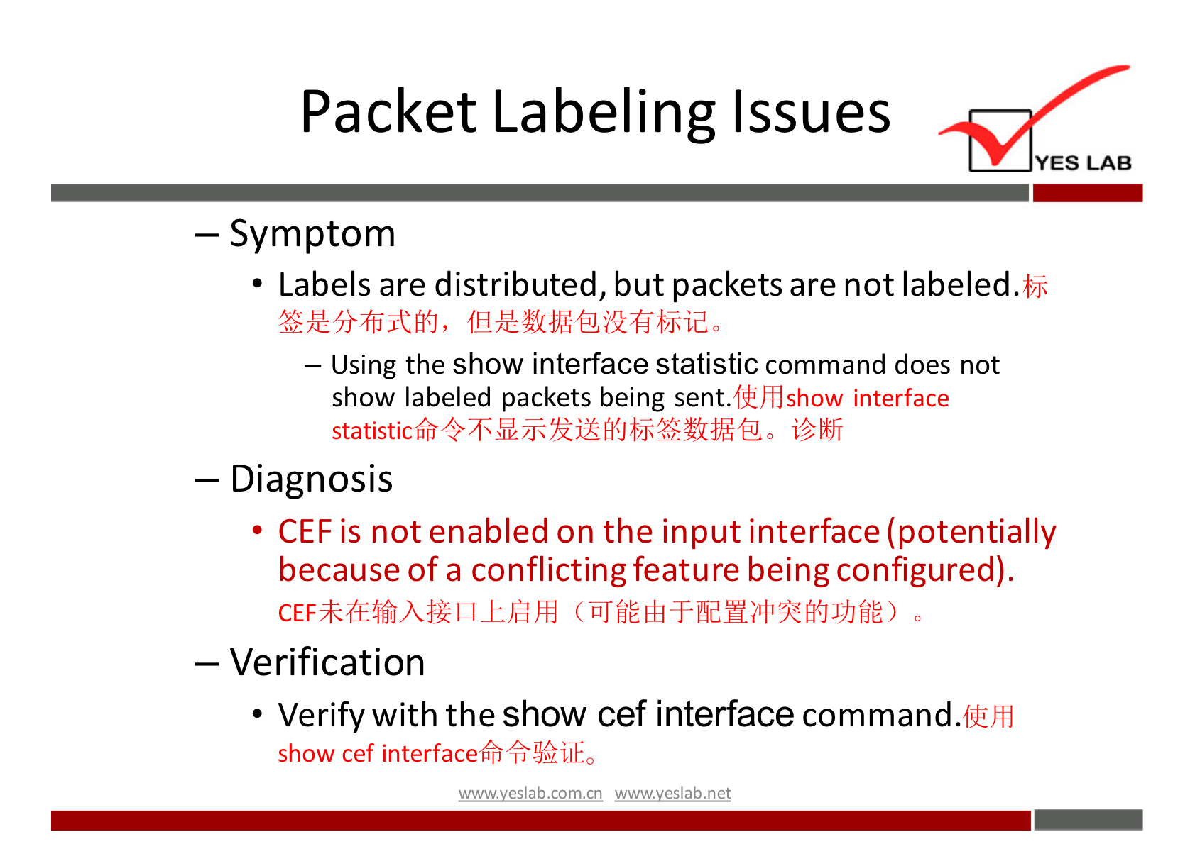 Packet Labeling Issues 
YES LAB 
— Symptom 
• Labels are distributed, but packets are not labeled. 
— Using the show interface statistic command does not 
show labeled packets being sent.fLiH}show interface 
i'lEF1 
— Diagnosis 
• CEF is not enabled on the input interface (potentially 
because of a conflicting feature being configured). 
— Verification 
• Verify with the show cef interface command. 
show cef interfacefiifr}frilfo 
wwwveslabnet 