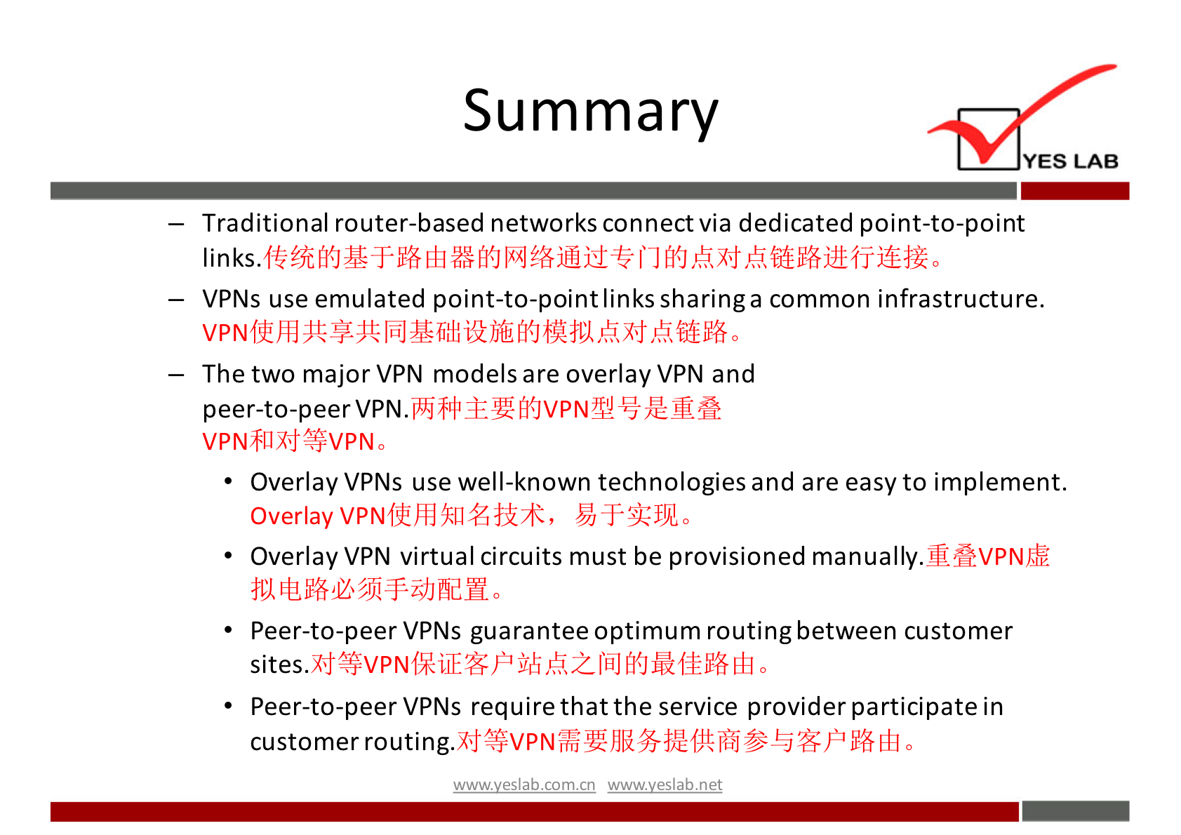 Summary 
YES LAB 
— Traditional router-based networks connect via dedicated point-to-point 
links.f4e3tfitJ4ß Eh fi{J 0 
— VPNs use emulated point-to-pointlinks sharinga common infrastructure 
— The two major VPN models are overlay VPN and 
peer-to-peer VPN. 
Overlay VPNs use well-known technologies and are easy to implement. 
Overlay 
Overlay VPN virtual circuits must be provisioned manually. 
Peer-to-peer VPNs guarantee optimum routing between customer 
Peer-to-peer VPNs require that the service provider participate in 
cu stomer routing.X-f%VPN 0 
wwwveslabnet 