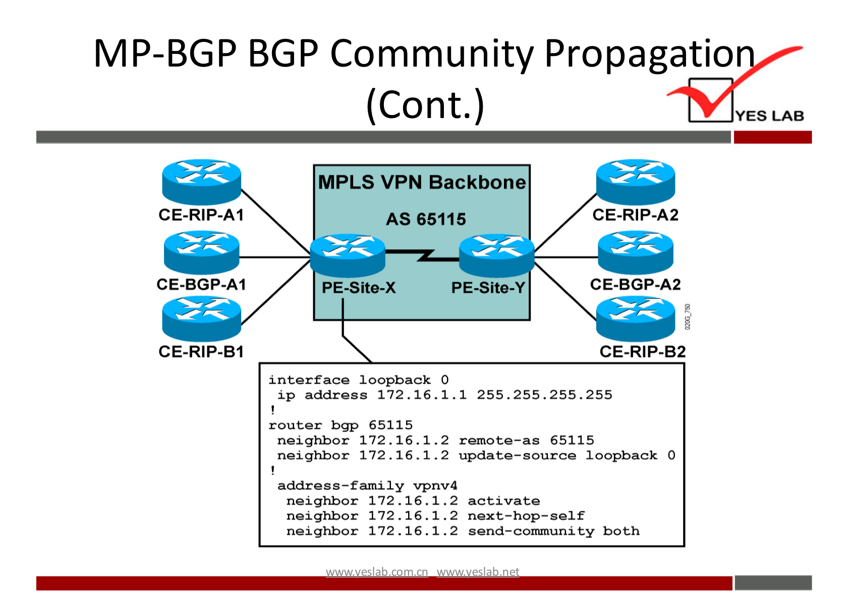 MP-BGP BGP Community Propagatio 
(Cont.) 
MPLS VPN Backbone 
AS 65115 
CE-RIP-AI 
CE-BGP-AI 
CE-RIP-BI 
PE-site-X 
PE-site-Y 
YES LAB 
CE-RlP-A2 
CE-BGP-A2 
CE-RlP-B2 
n terface loopback 
router bgp 65115 
neighbor 172.16.1. 
neighbor 172.16.1. 
O 
ip address 172.16. 1.1 255.255.255.255 
2 
2 
remo te—as 65115 
update—source loopback O 
address — fami Iy vpnv4 
neighbor 172.16. I .2 activate 
neighbor 172 I .2 
neighbor 172 .16 I .2 send—community both 