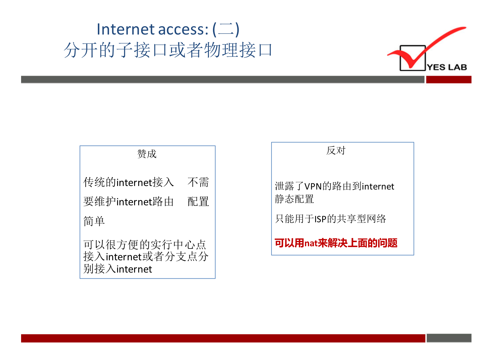 Internetaccess: （ 一 一 
分 开 的 子 接 口 或 者 物 理 接 口 
赞 成 
传 统 的 旧 ternet 接 入 
要 维 护 旧 ternet 路 由 
简 单 
不 需 
配 置 
YES LAB 
反 对 
泄 露 了 VPN 的 路 由 到 internet 
静 态 配 置 
只 能 用 于 《 sp 的 共 享 型 网 络 
可 以 用 nat 来 解 决 上 面 的 问 题 
可 以 很 方 便 的 实 行 中 心 点 
接 入 internet 或 者 分 支 点 分 
别 接 入 Internet 