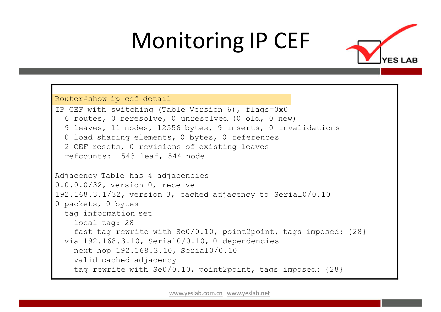 Monitoring IP CEF 
Router#show ip cef detail 
IP CEF with switching (Table version 6), flags-oxc 
6 routes, O reresolve, O unresolved (O old, O new) 
9 leaves, 11 nodes, 12556 bytes, 9 inserts, O invalidations 
O load sharing elements, O bytes, O references 
2 CEF resets, O revisions of existing leaves 
refcounts: 
543 leaf, 544 node 
Adj acency Table has 4 adj acencies 
0.0.0.0/32, version O, receive 
192 .3.1/32, version 3, cached adjacency to Serial 0/0.10 
O packets, O bytes 
tag information set 
local tag: 28 
fast tag rewrite with Sec/ 0.10, point2point, tags imposed: 
YES LAB 
{28} 
via 192.16B.3.10, serialO/O.10, O dependencies 
next hop 192.168.3.10, serialO/O.10 
valid cached adj acency 
tag rewrite with Sea/ 0.10, point2point, tags imposed: 
wwwveslabnet 
{28} 